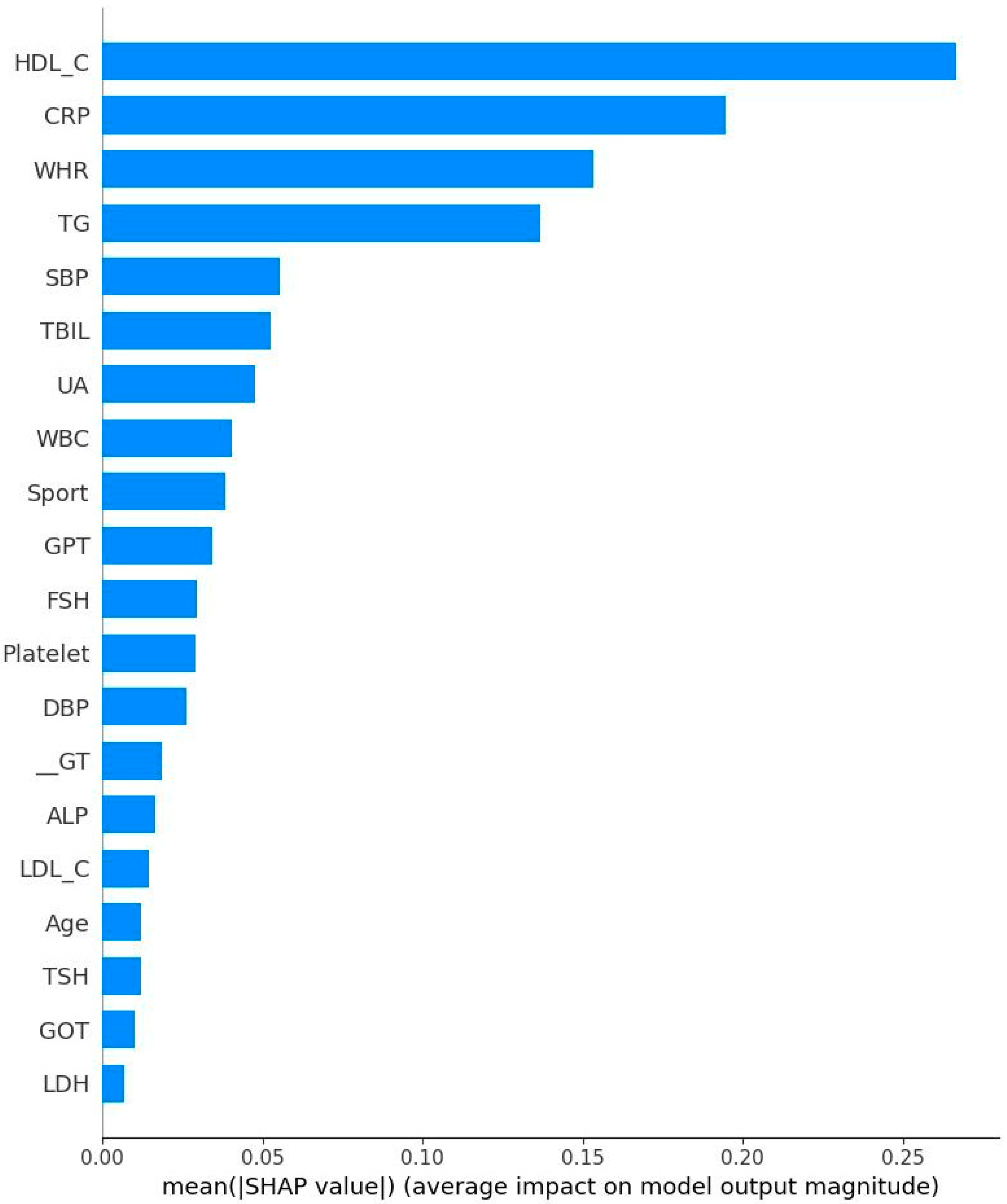 Diagnostics 15 02074 g007