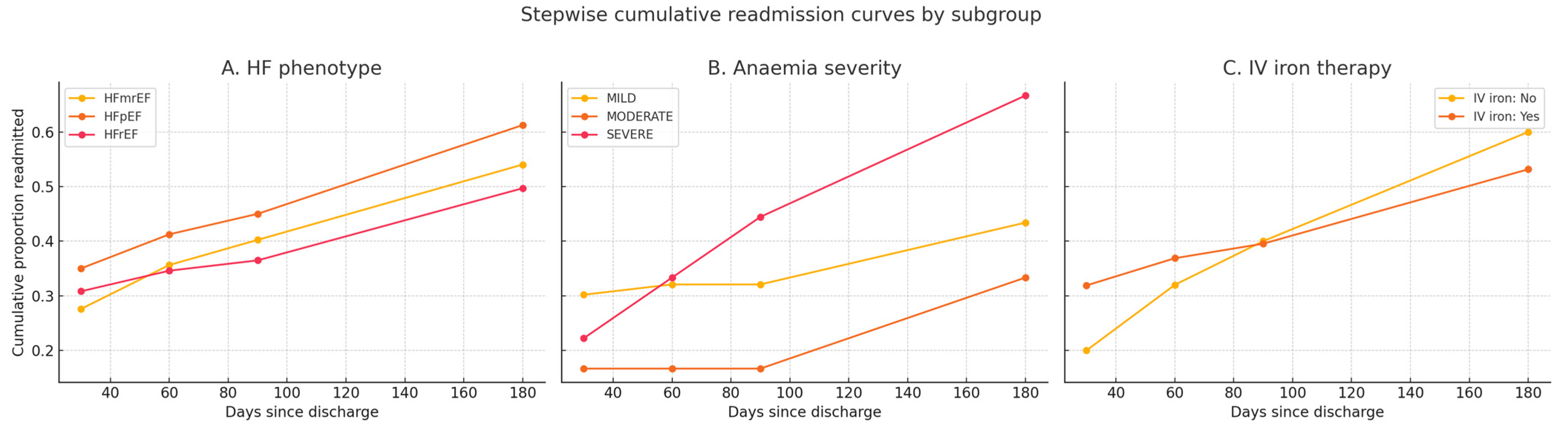 Diagnostics 15 02079 g003