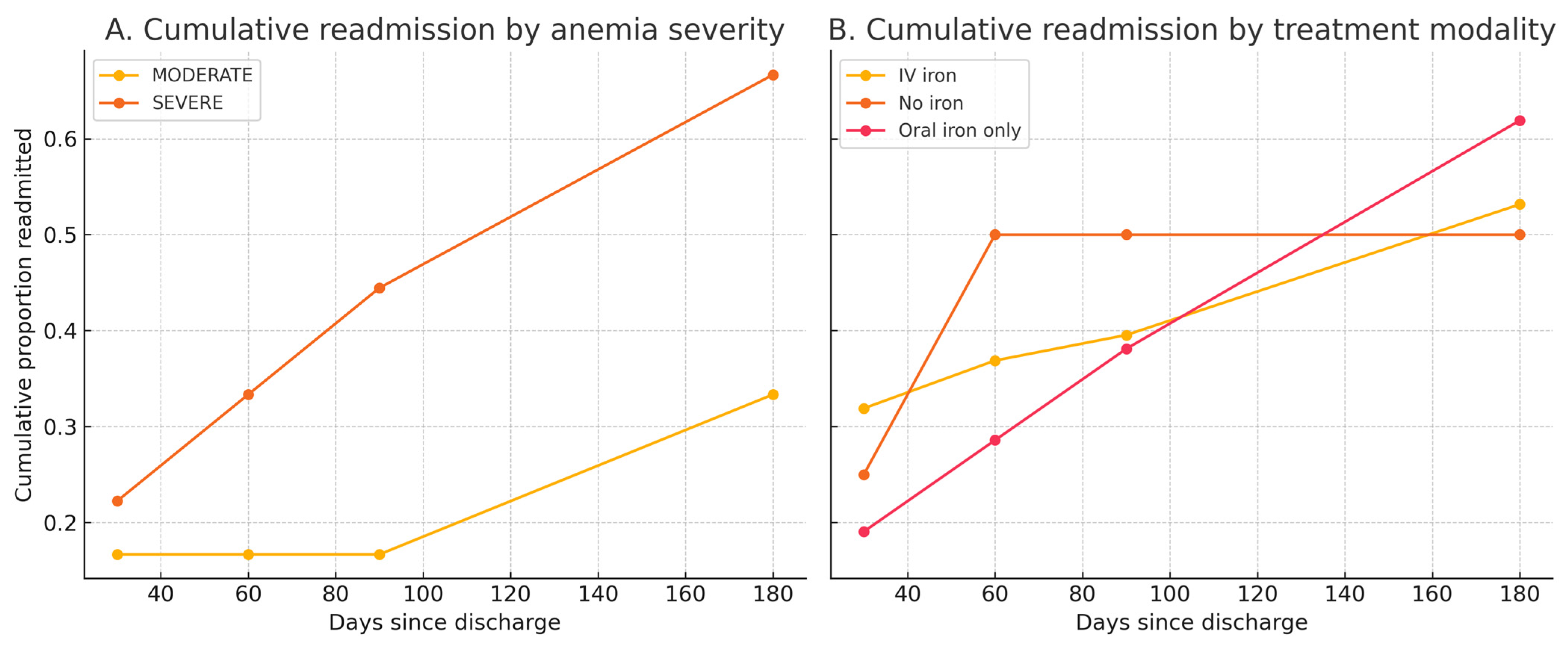 Diagnostics 15 02079 g004
