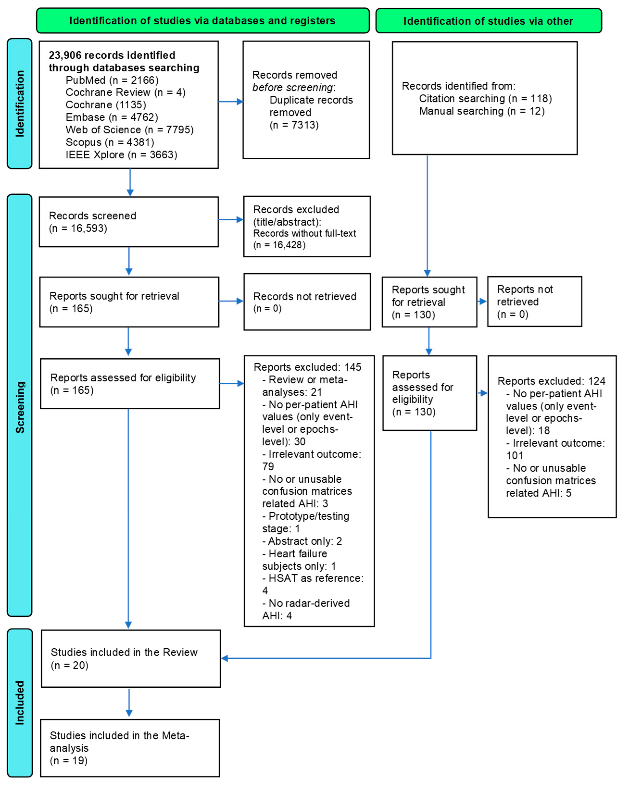 Diagnostics 15 02111 g001