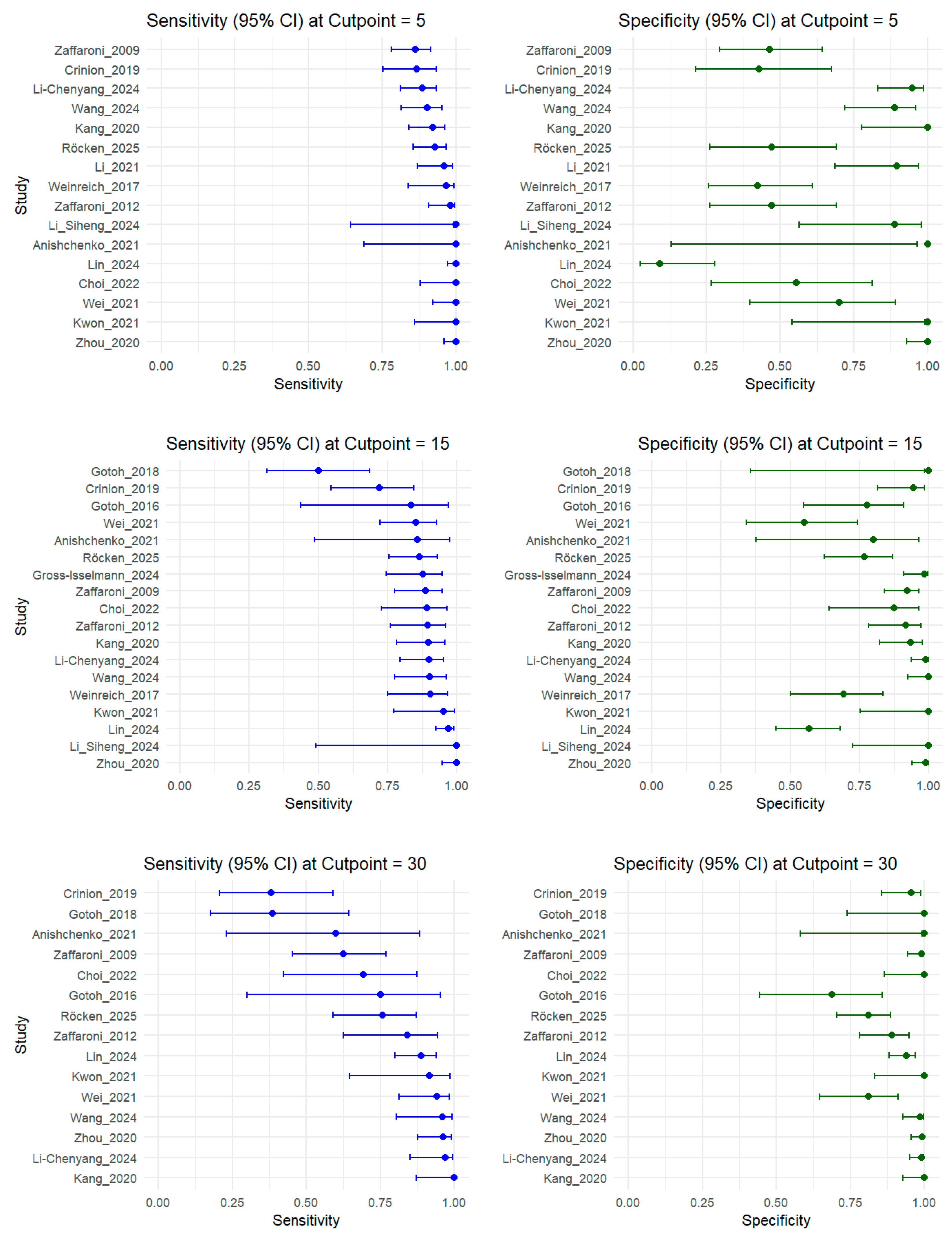 Diagnostics 15 02111 g003