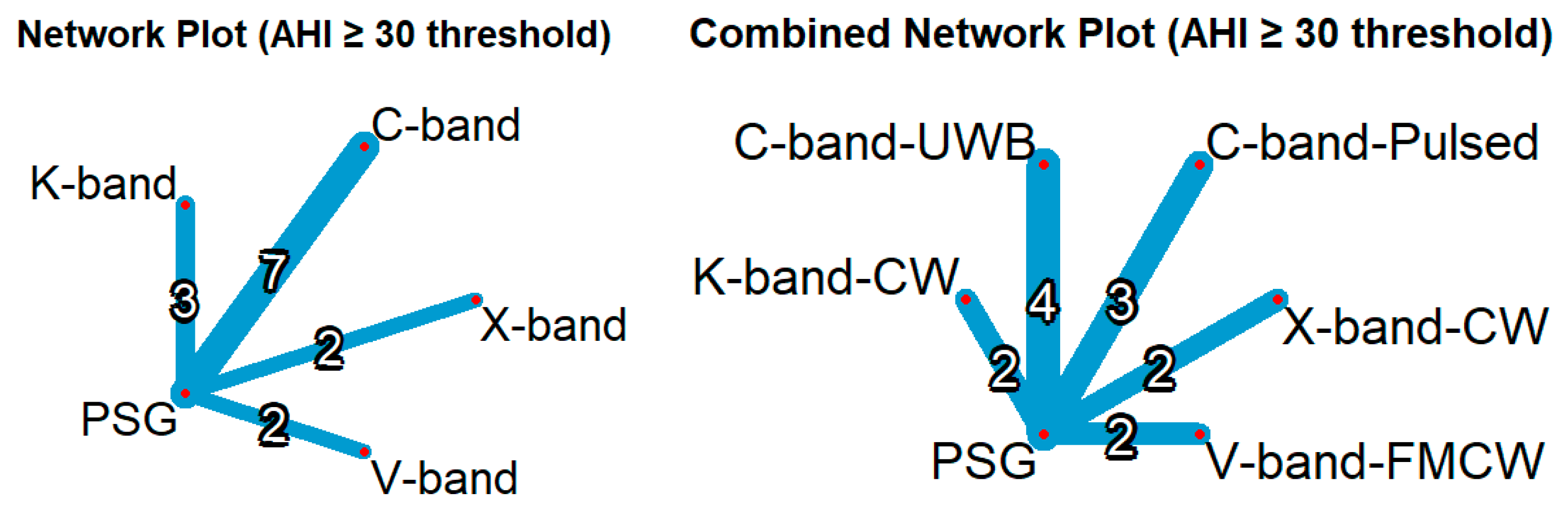Diagnostics 15 02111 g006