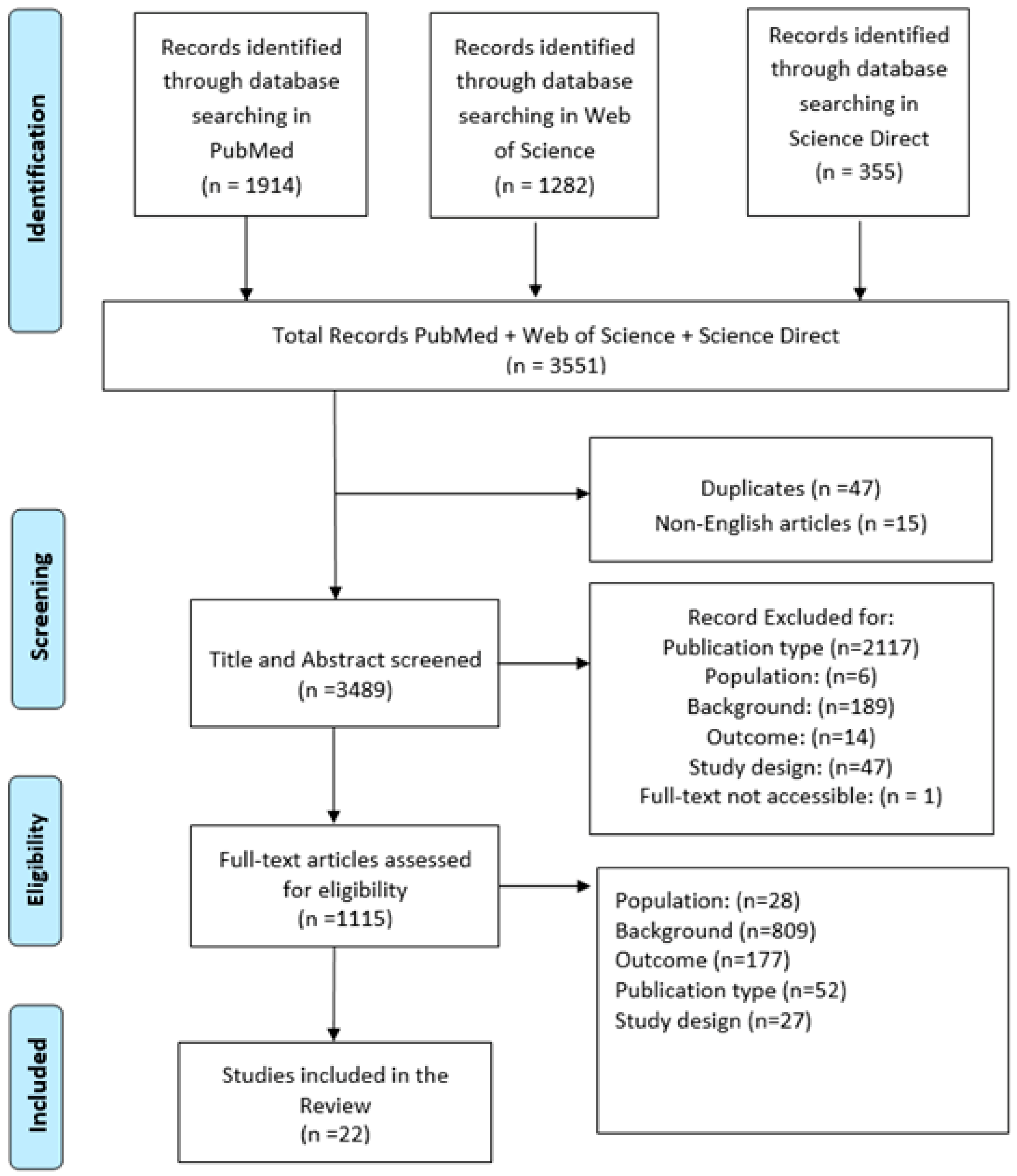 Diagnostics 15 02118 g001