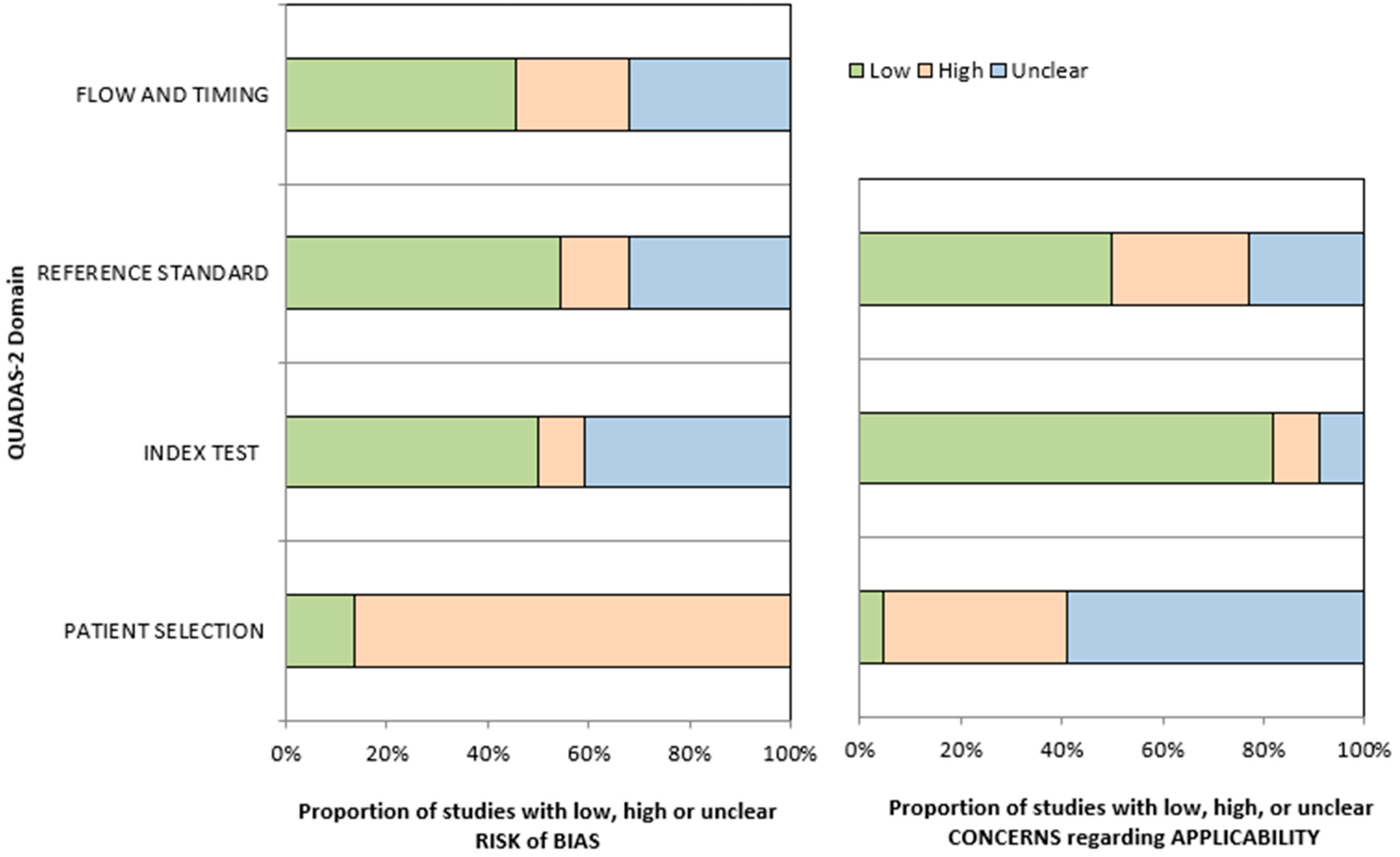 Diagnostics 15 02118 g002