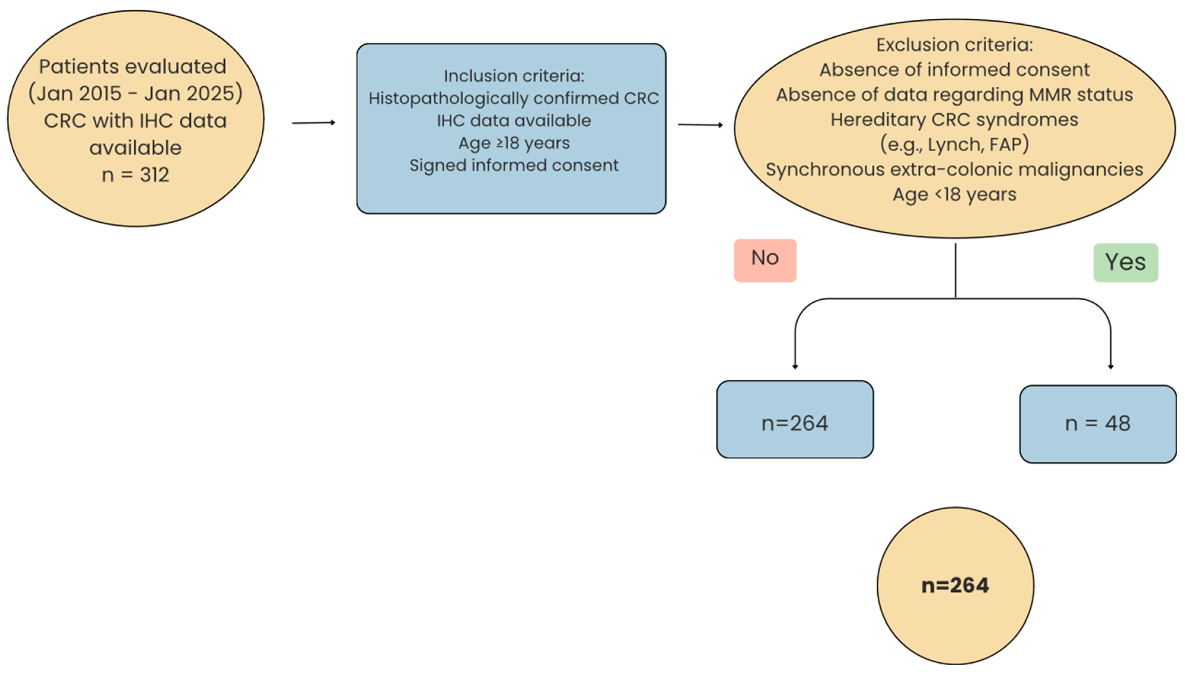 Diagnostics 15 02141 g001