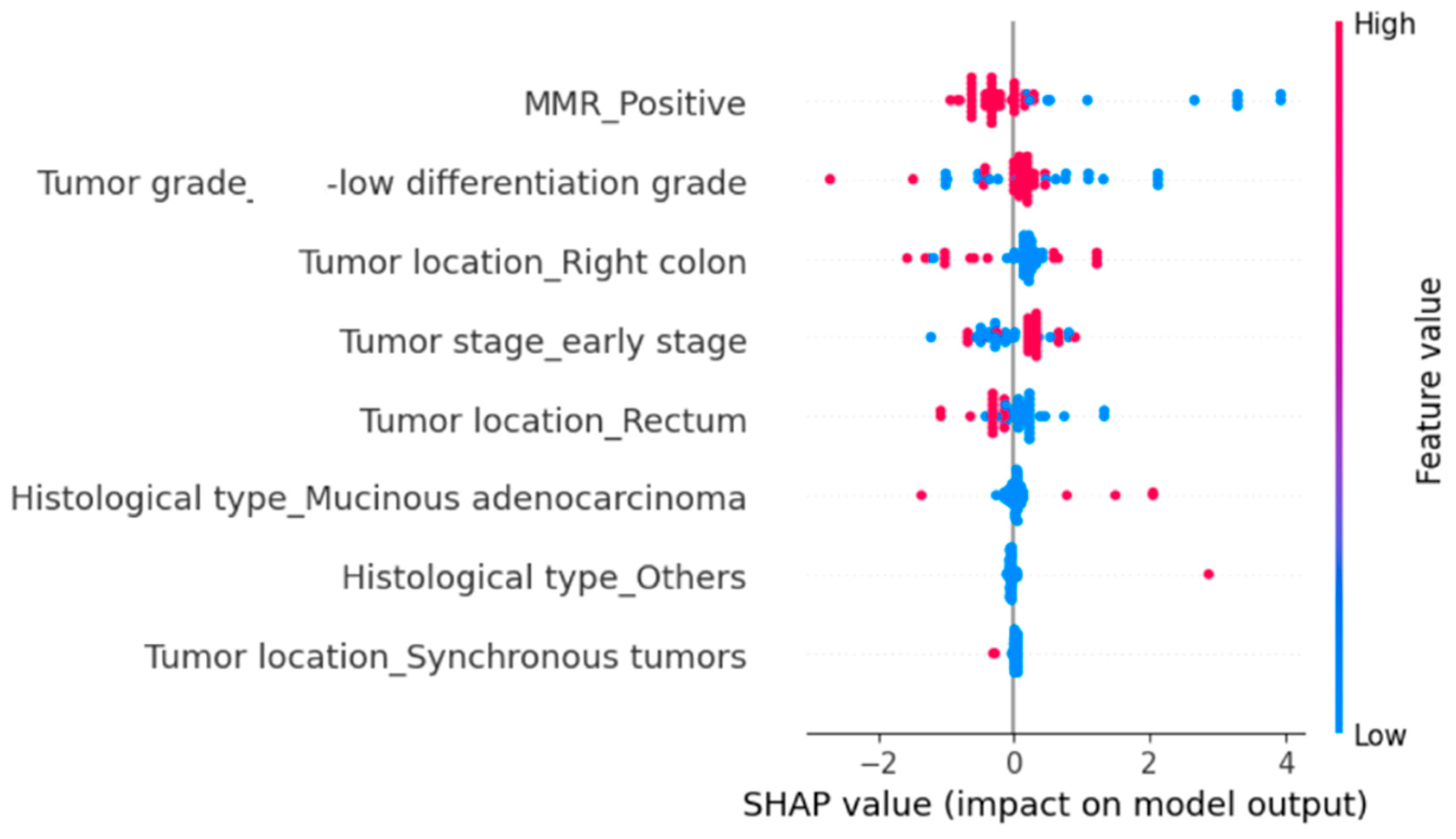 Diagnostics 15 02141 g002