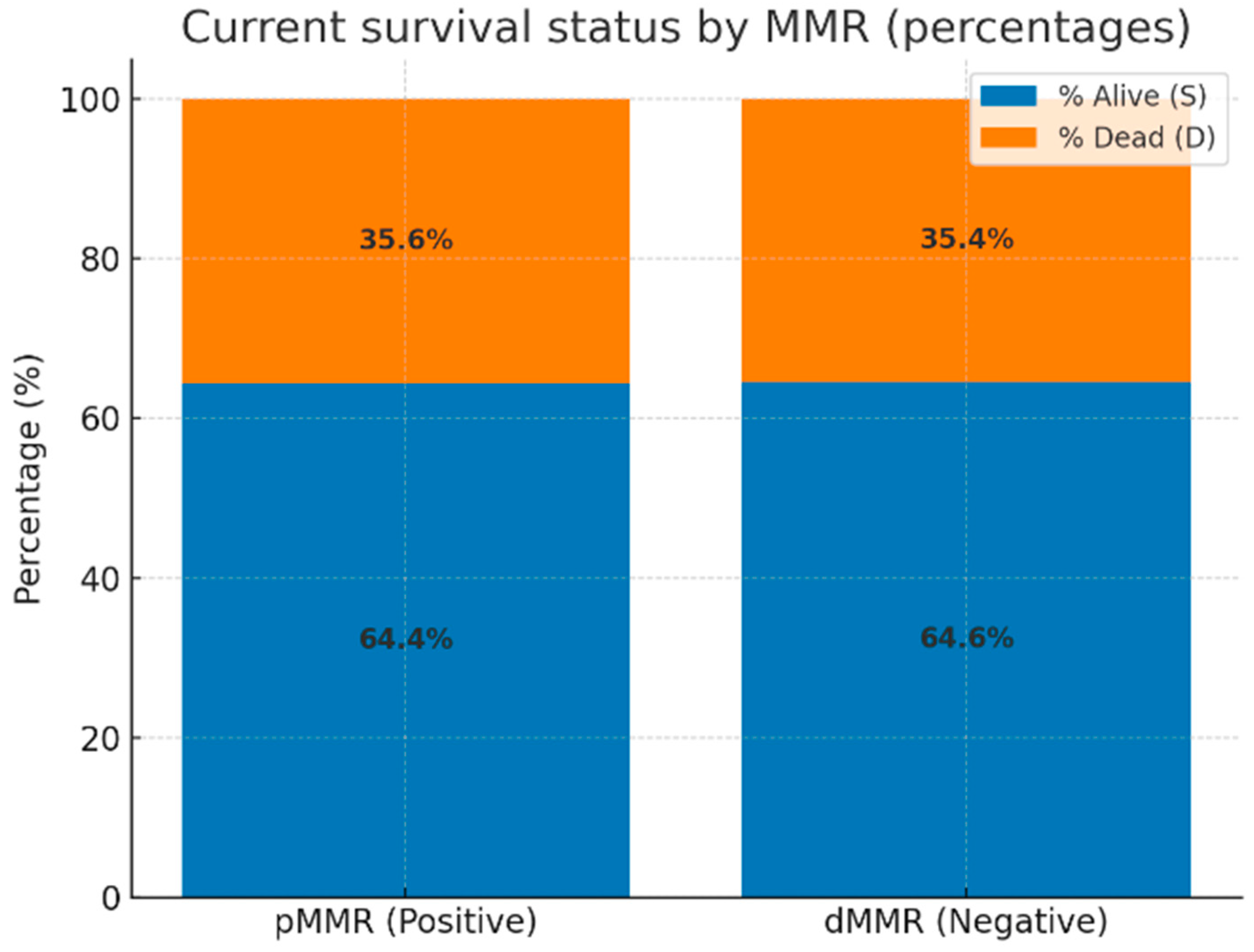 Diagnostics 15 02141 g004
