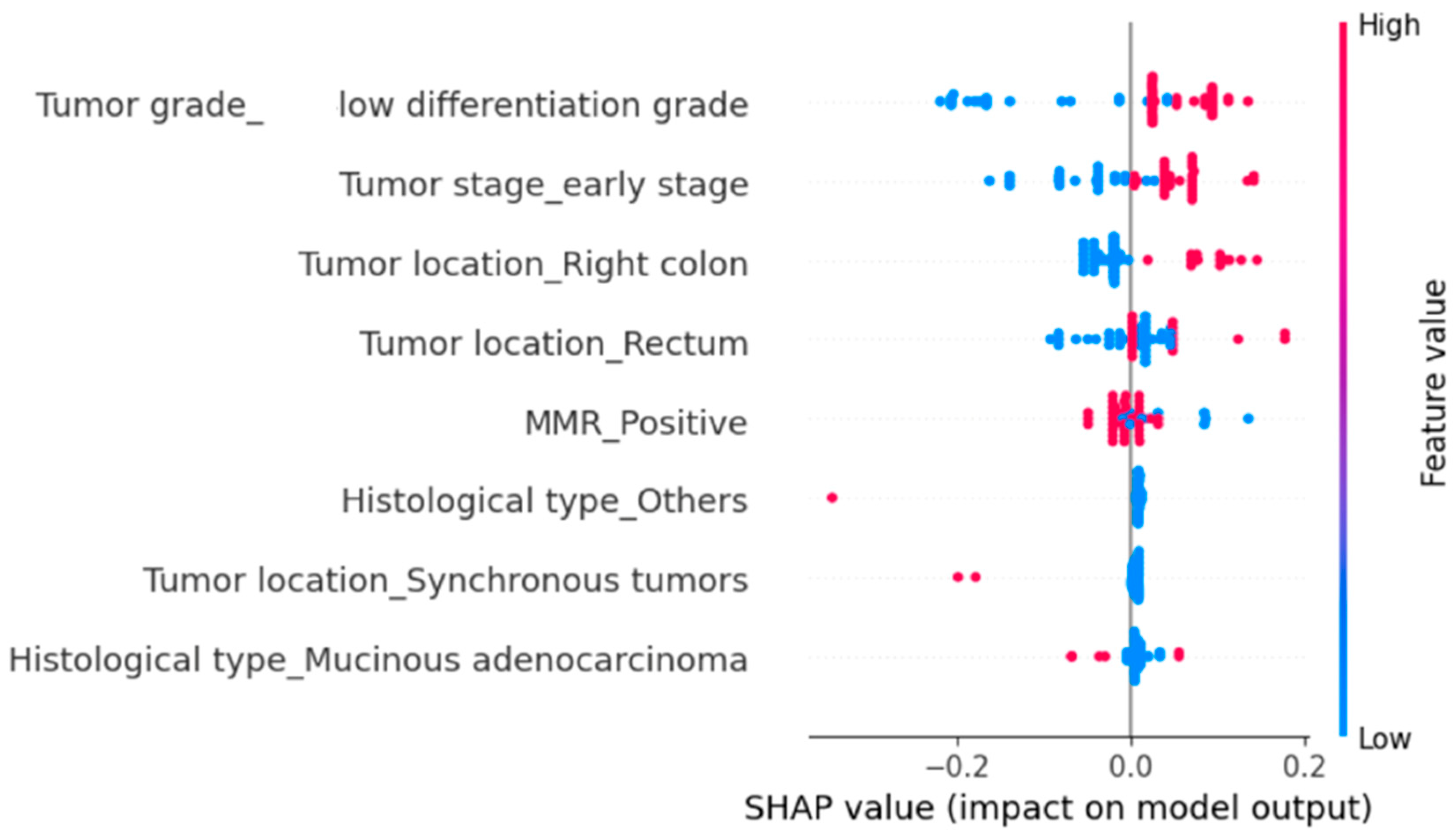 Diagnostics 15 02141 g005
