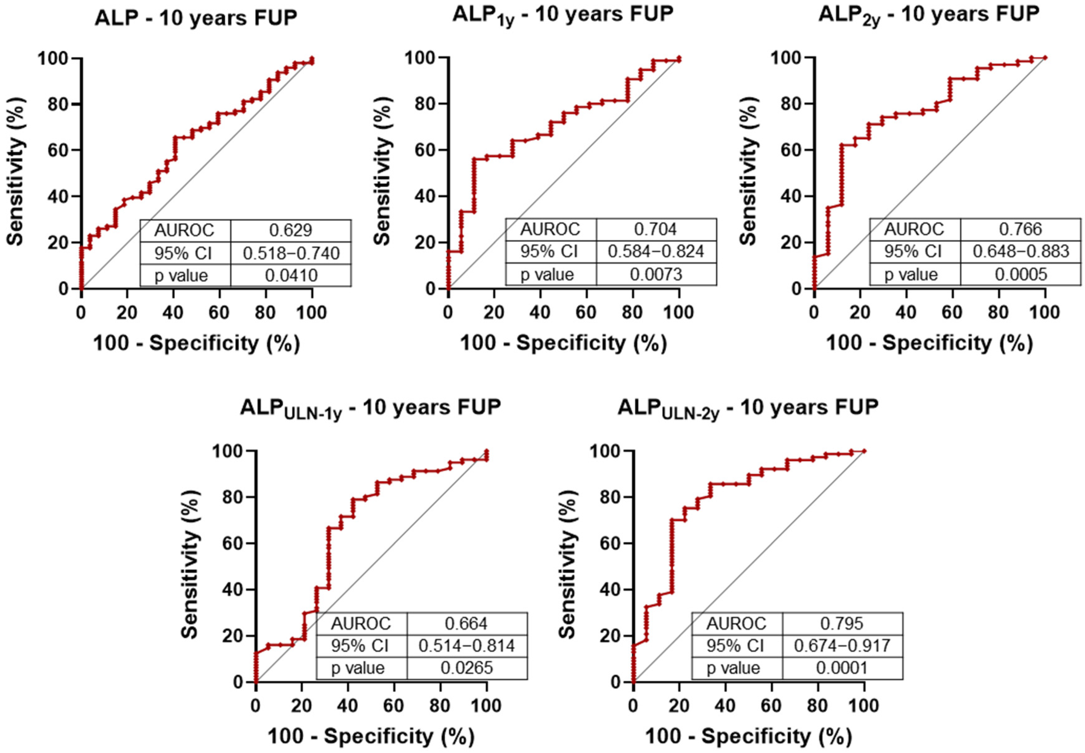 Diagnostics 15 02166 g001 Diagnostics 15 02166 g001