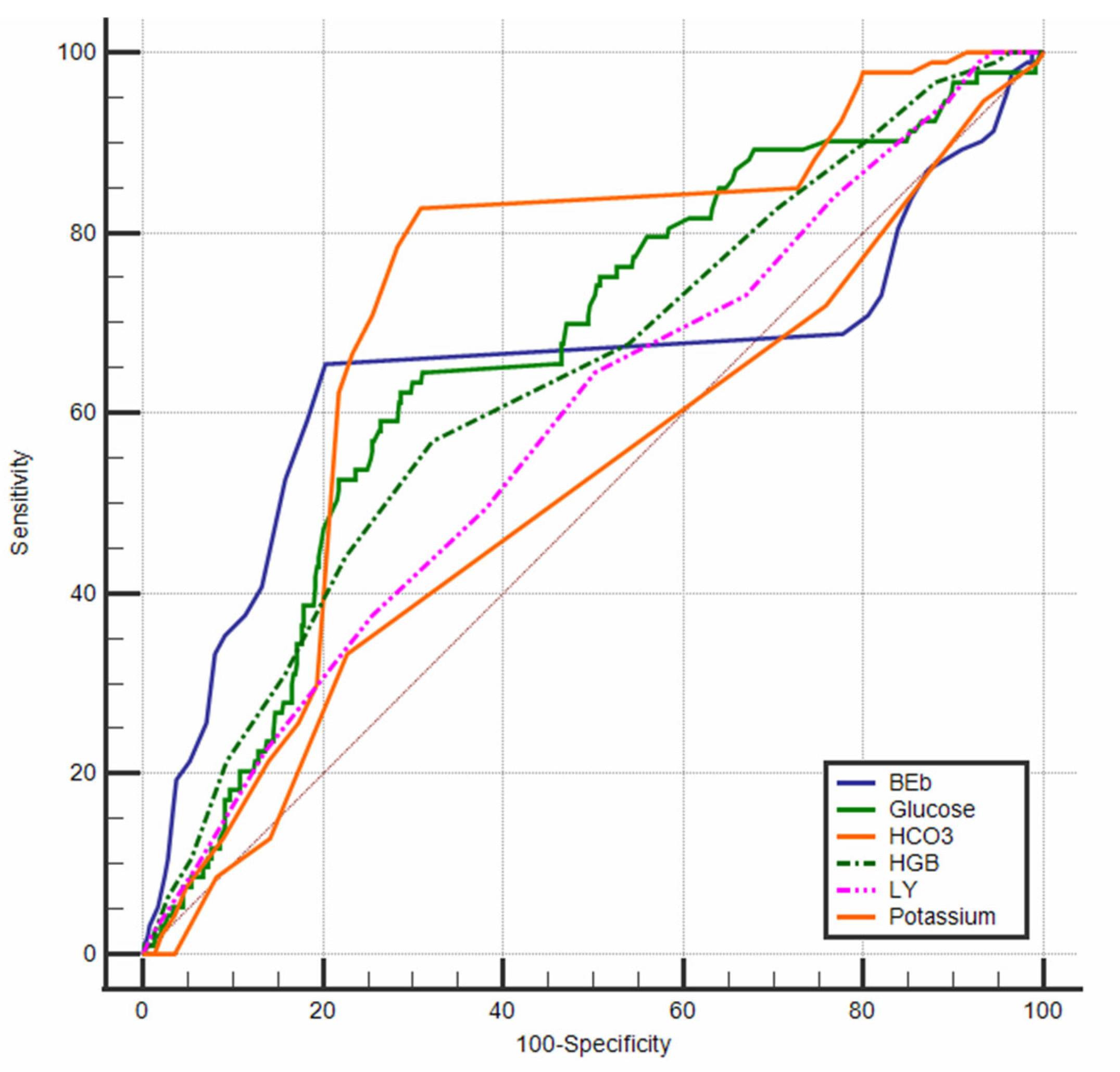 Diagnostics 15 02202 g002