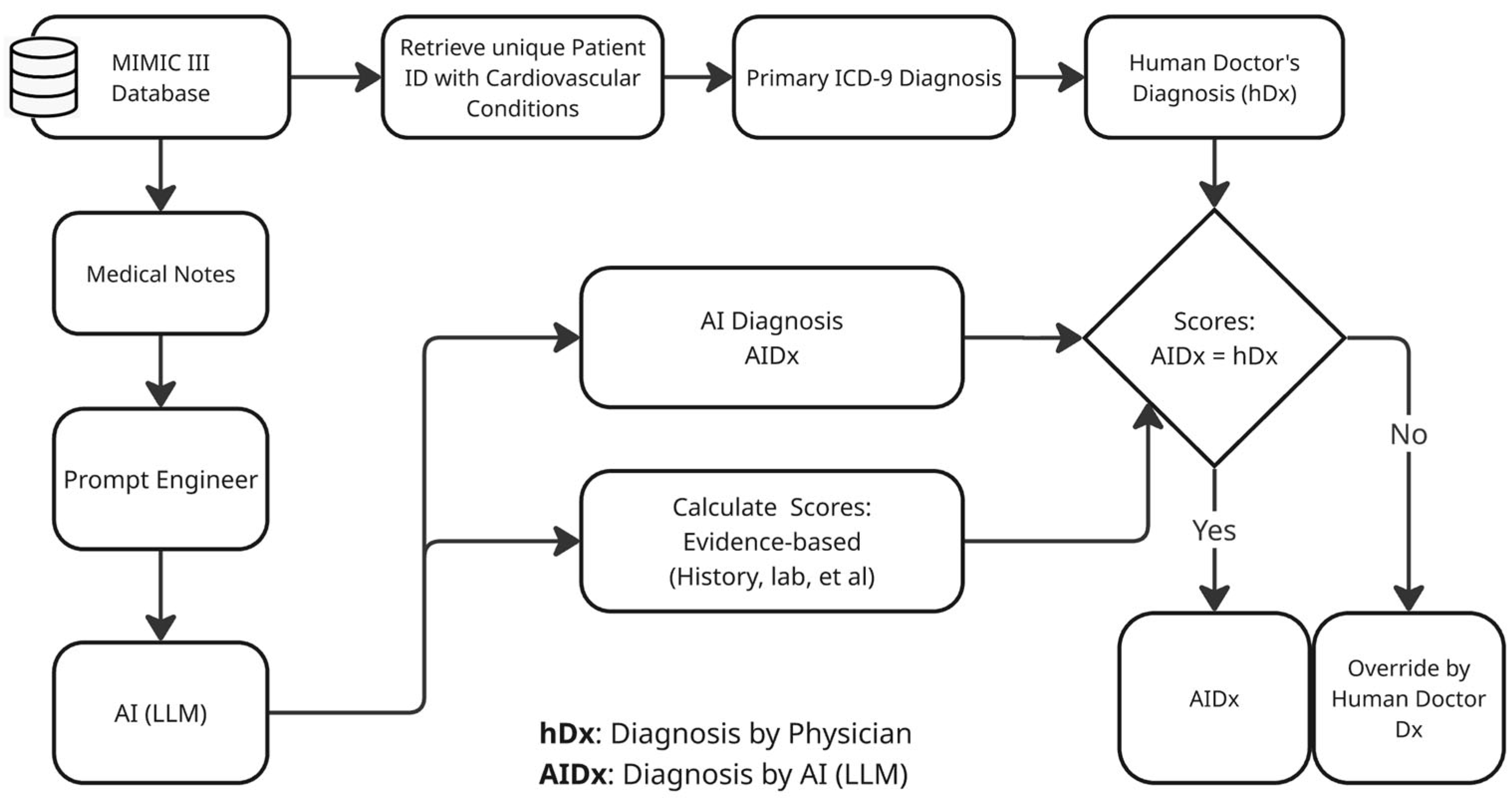 Diagnostics 15 02204 g001 Diagnostics 15 02204 g001