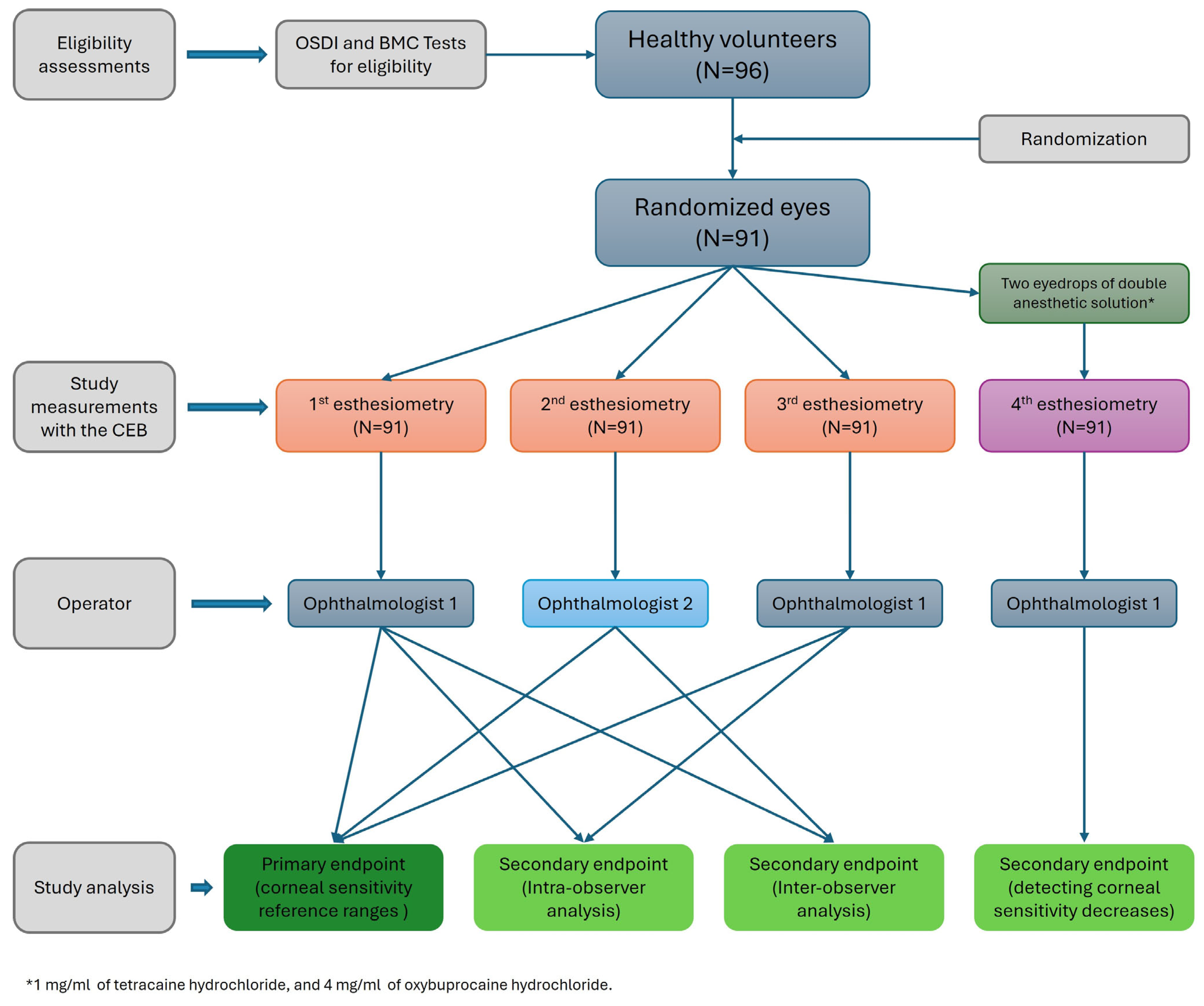 Diagnostics 15 02208 g001