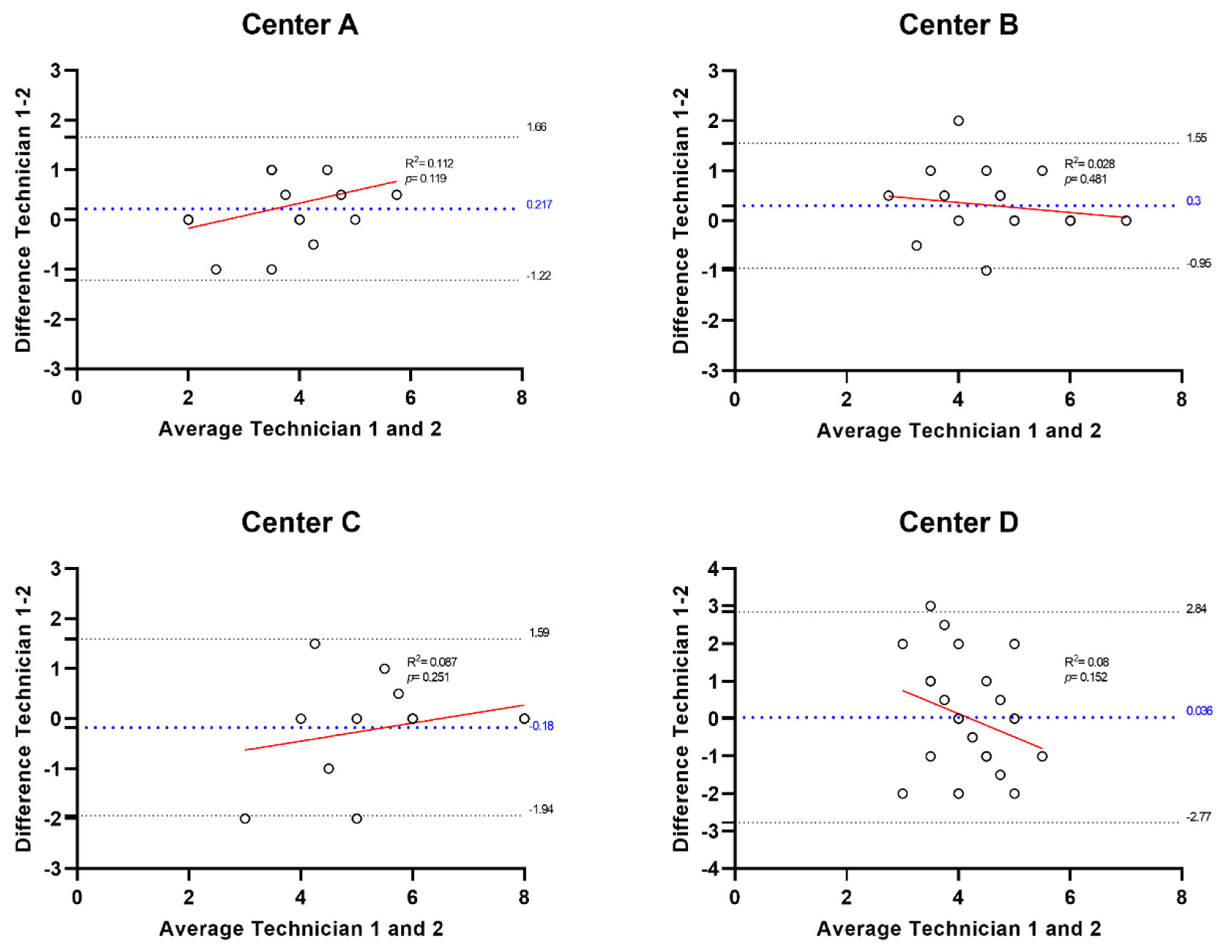 Diagnostics 15 02208 g006