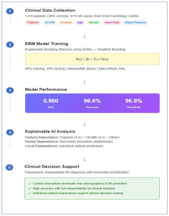 Diagnostics 15 02219 g009