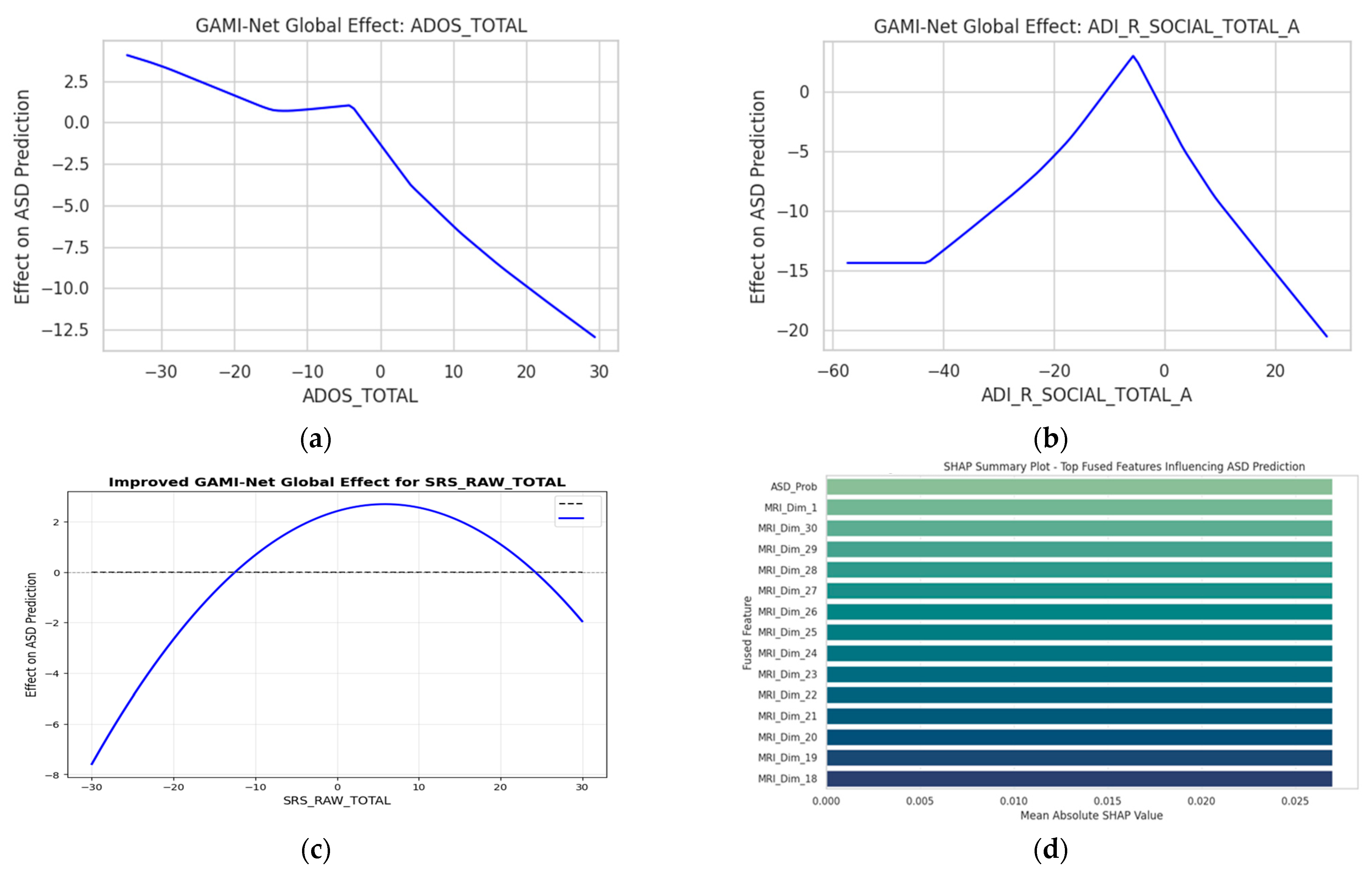 Diagnostics 15 02232 g007