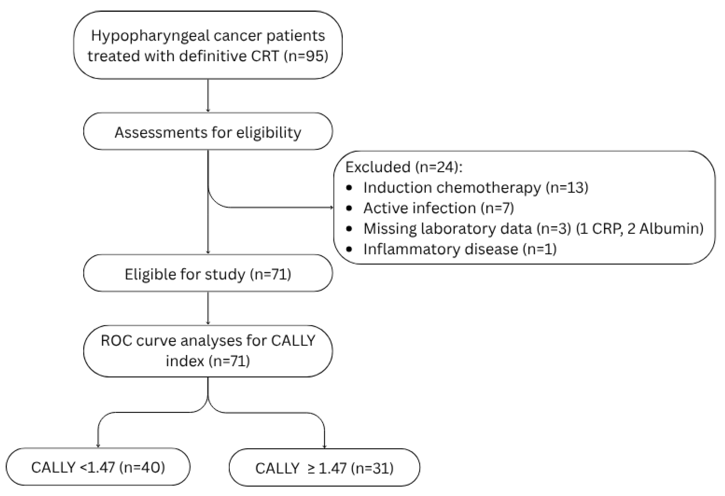 Diagnostics 15 02237 g001