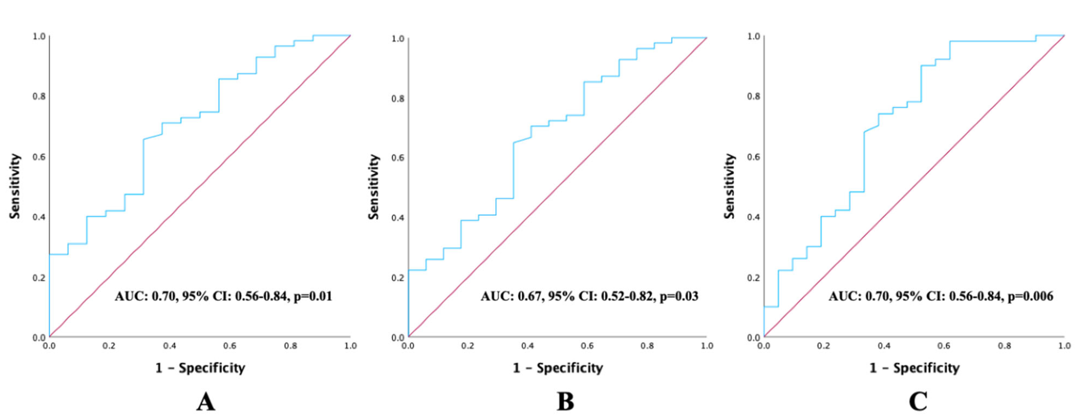 Diagnostics 15 02237 g002