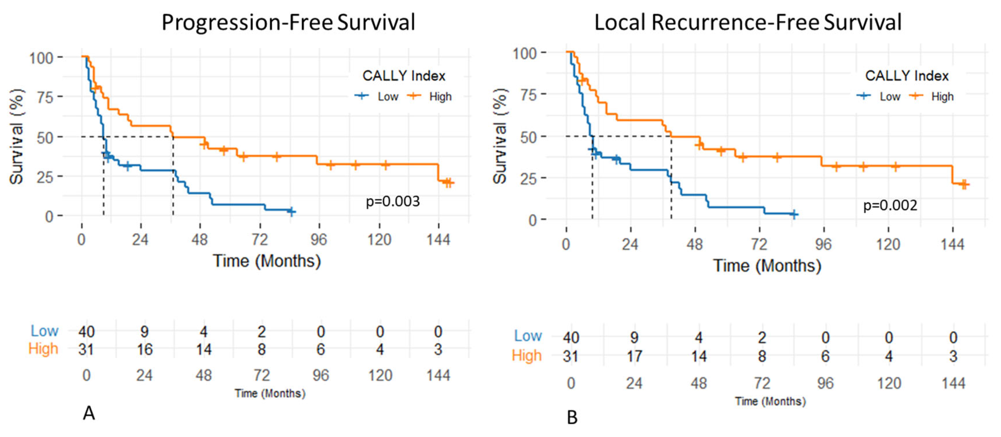 Diagnostics 15 02237 g003