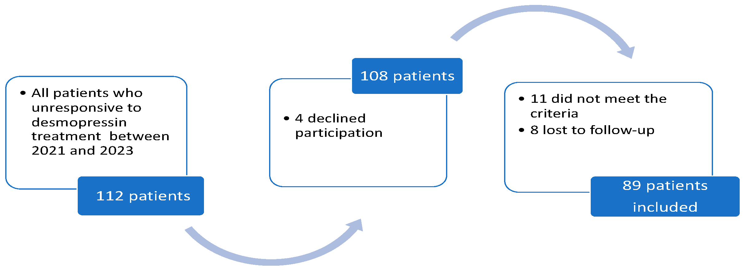 Diagnostics 15 02247 g001