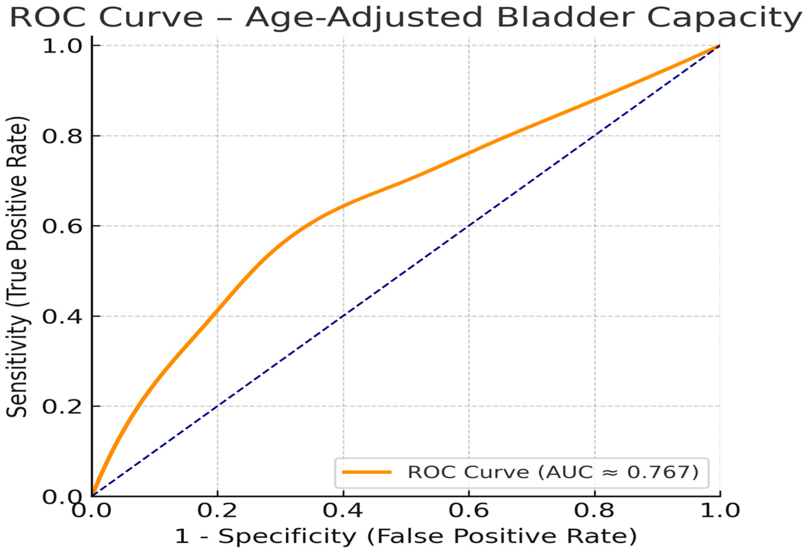 Diagnostics 15 02247 g003