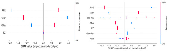 Diagnostics 15 02253 g008