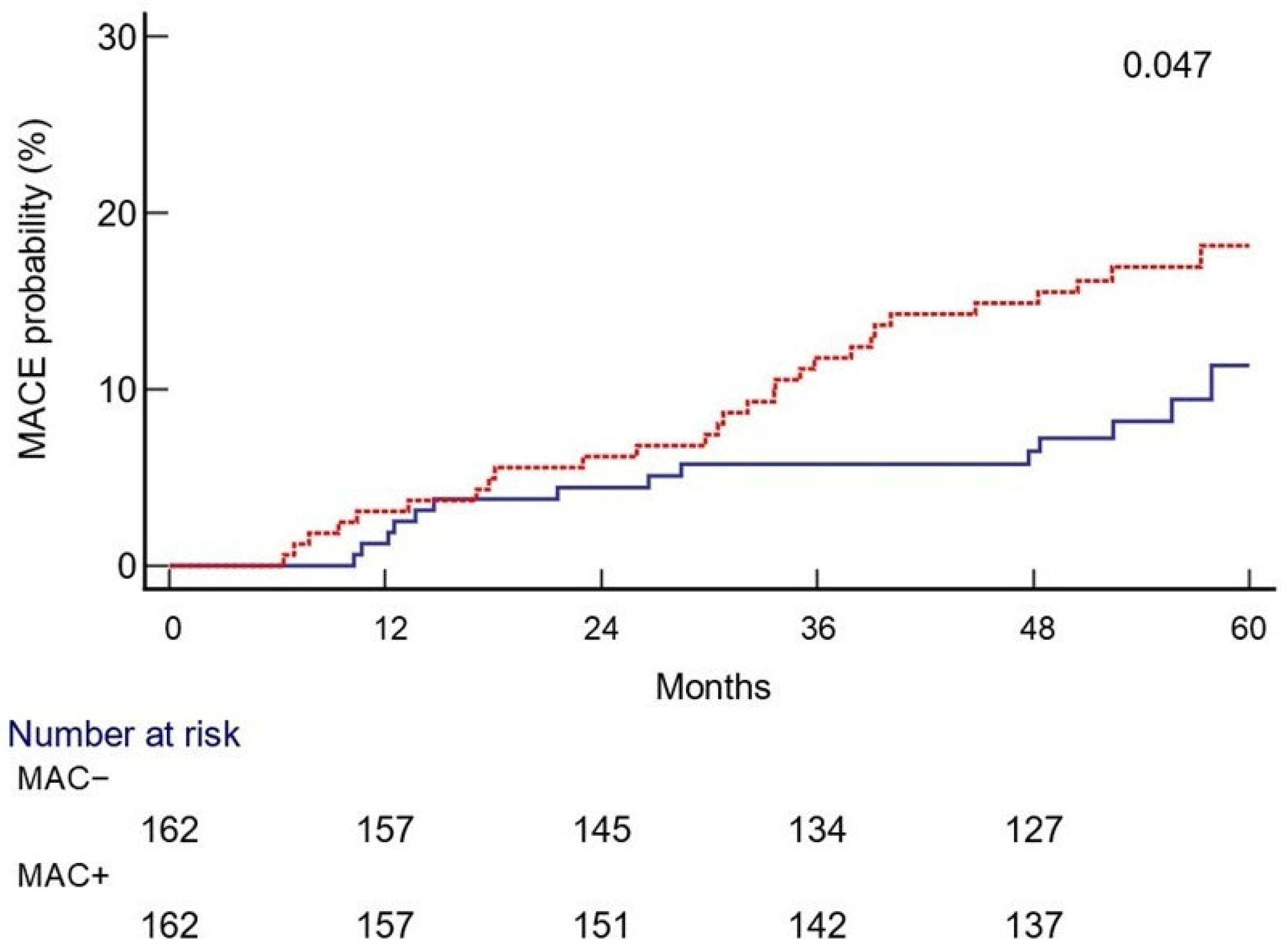 Diagnostics 15 02273 g002 Diagnostics 15 02273 g002