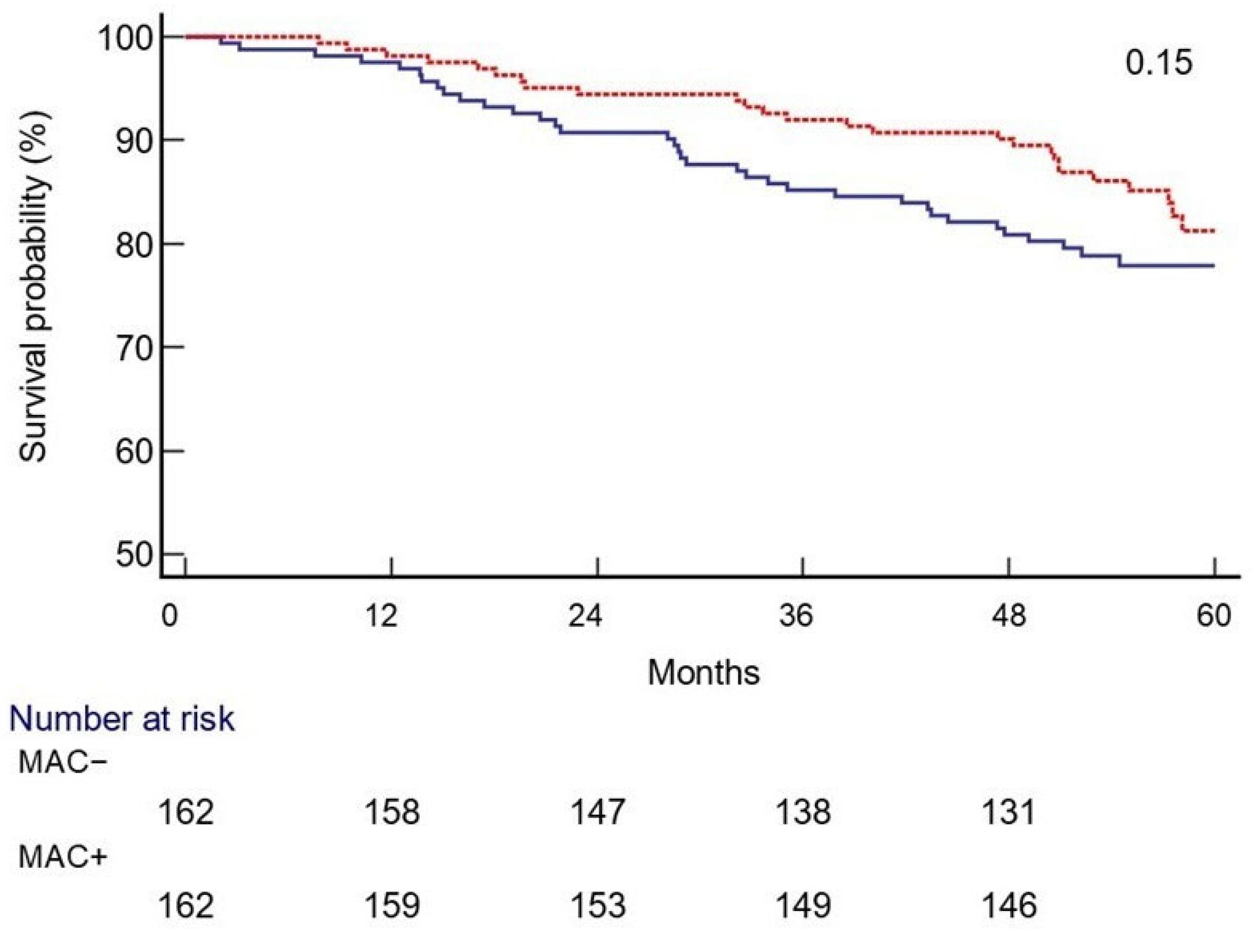 Diagnostics 15 02273 g003 Diagnostics 15 02273 g003
