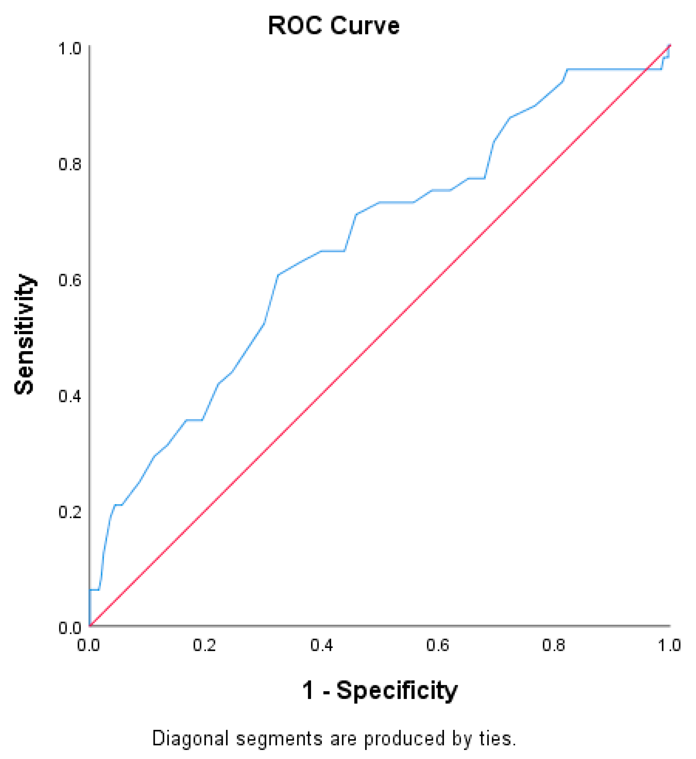 Diagnostics 15 02284 g003