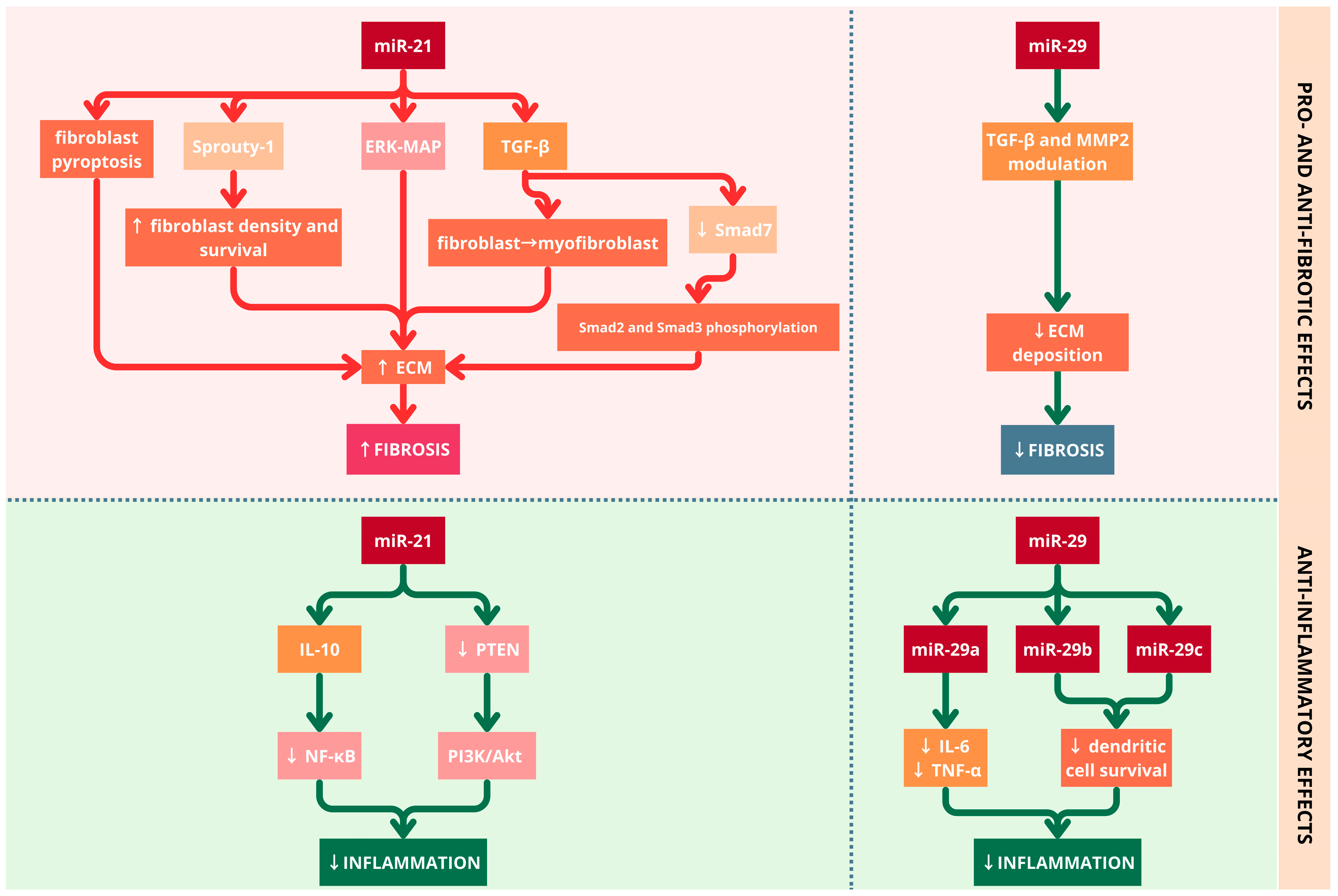 Diagnostics 15 02286 g003
