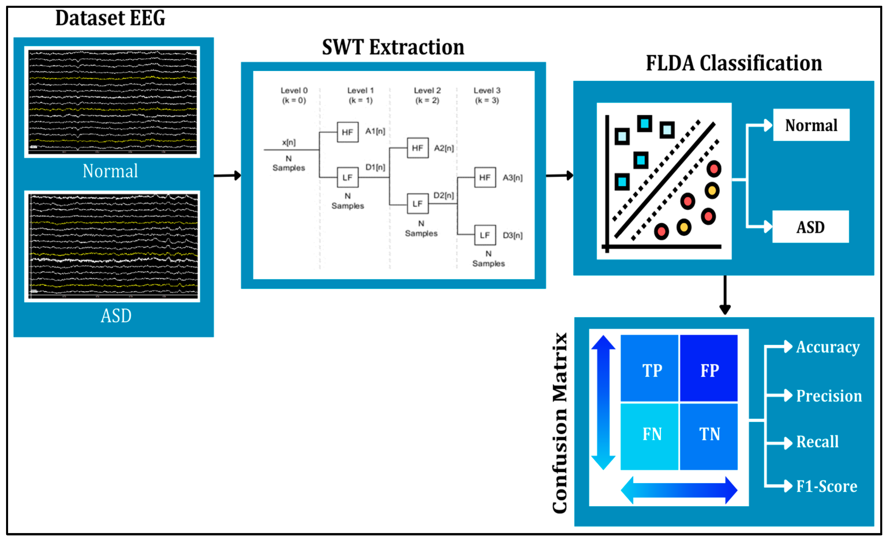 Diagnostics 15 02291 g001
