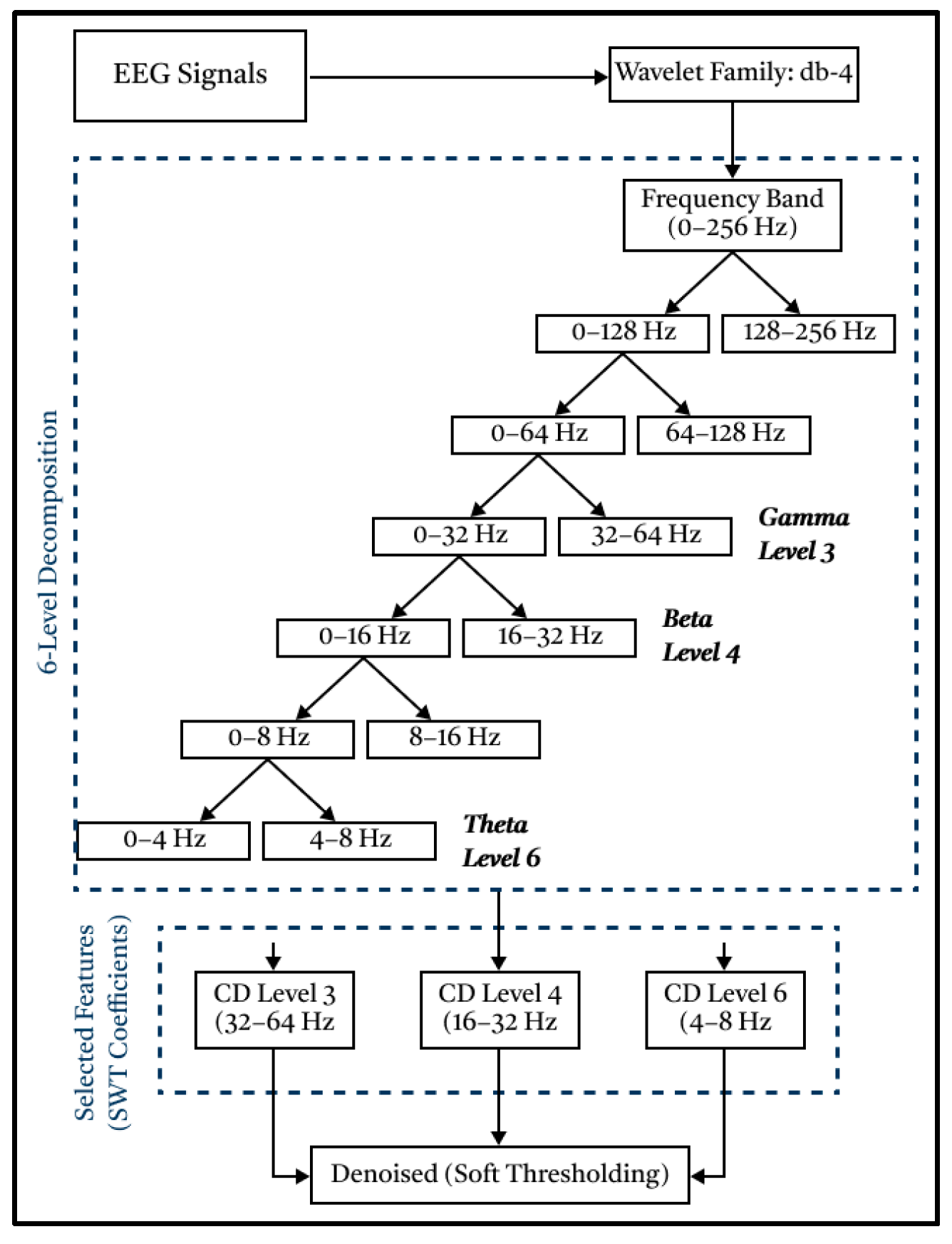 Diagnostics 15 02291 g002