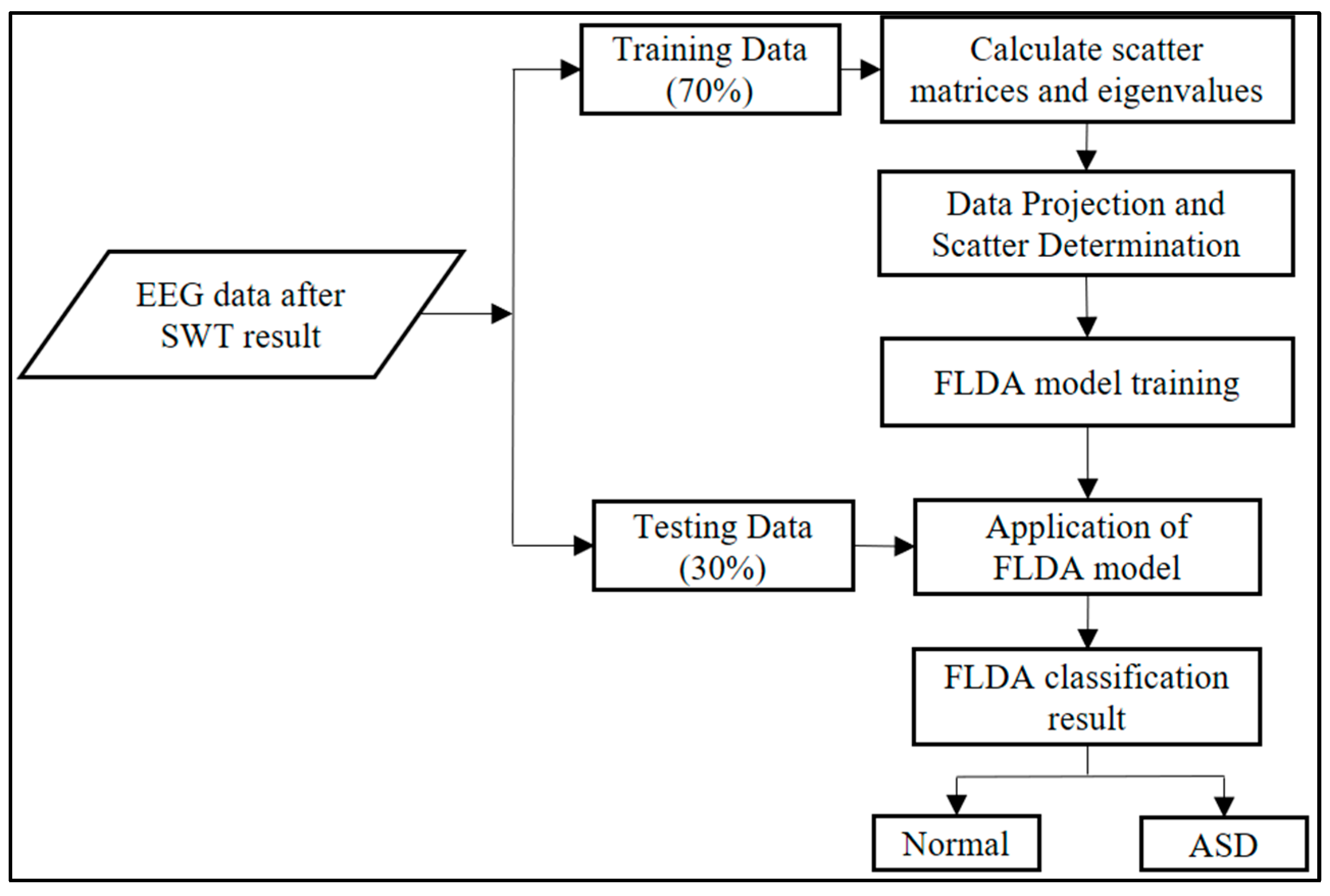 Diagnostics 15 02291 g003