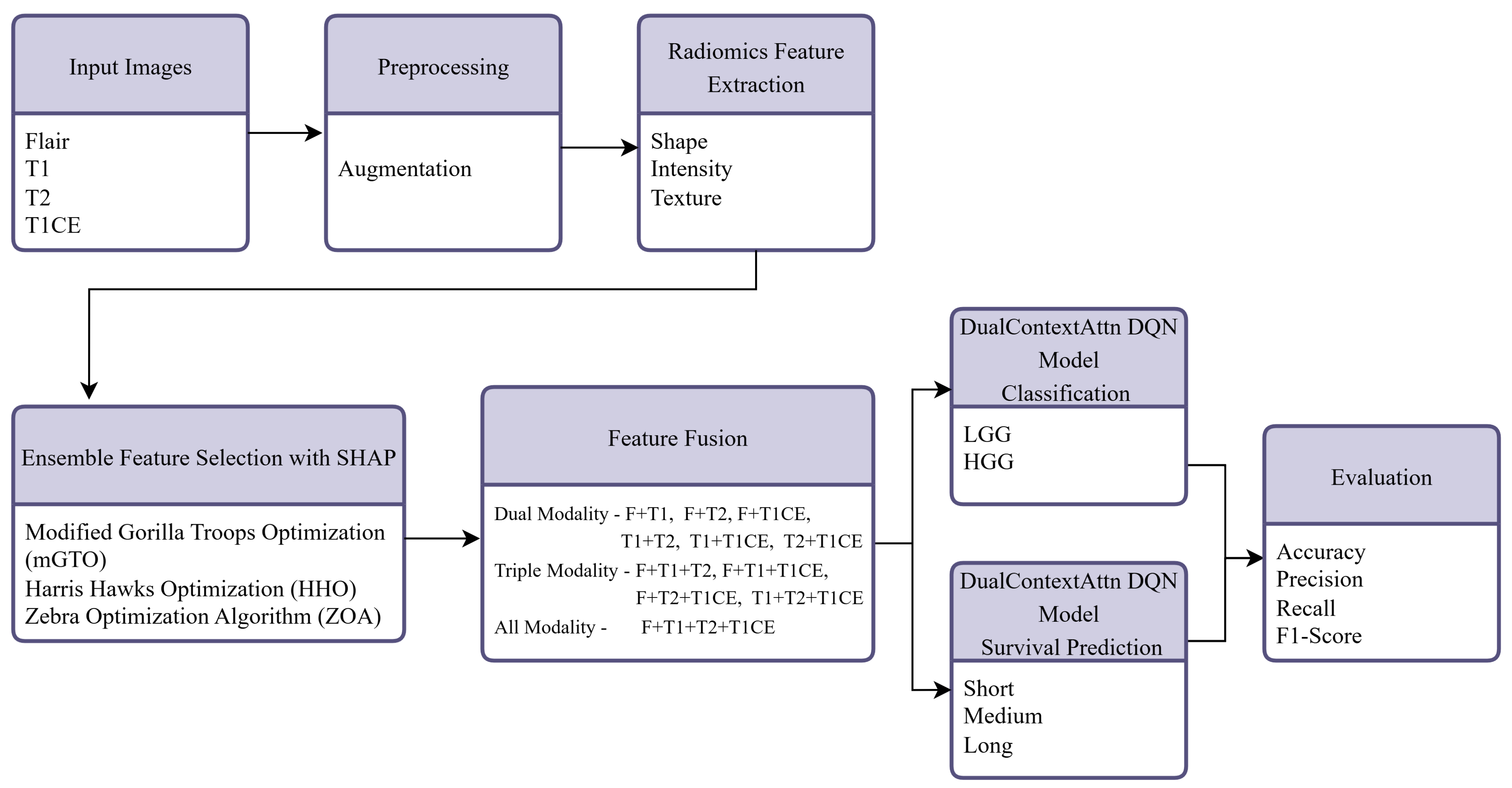 Diagnostics 15 02304 g001