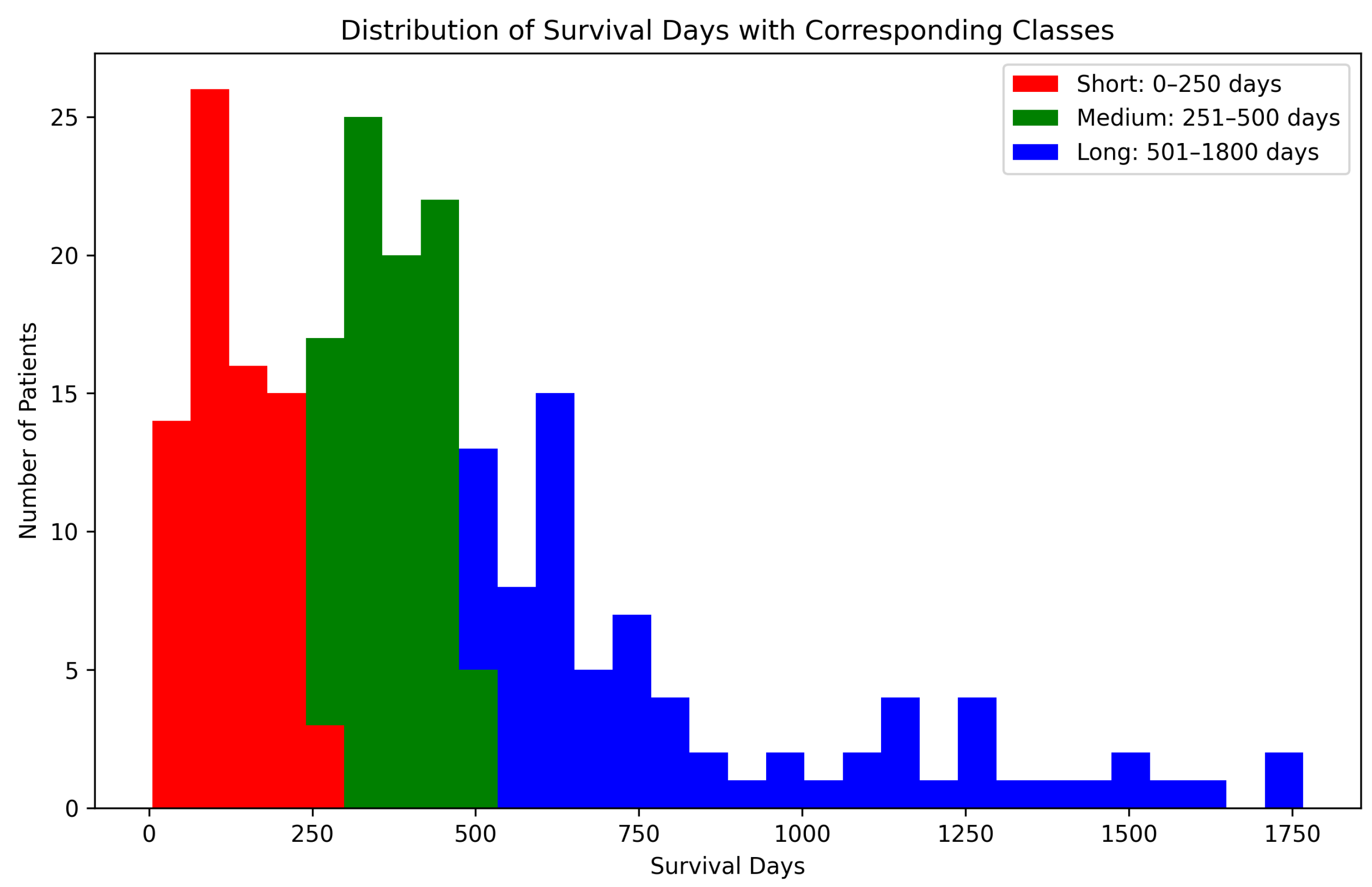 Diagnostics 15 02304 g006