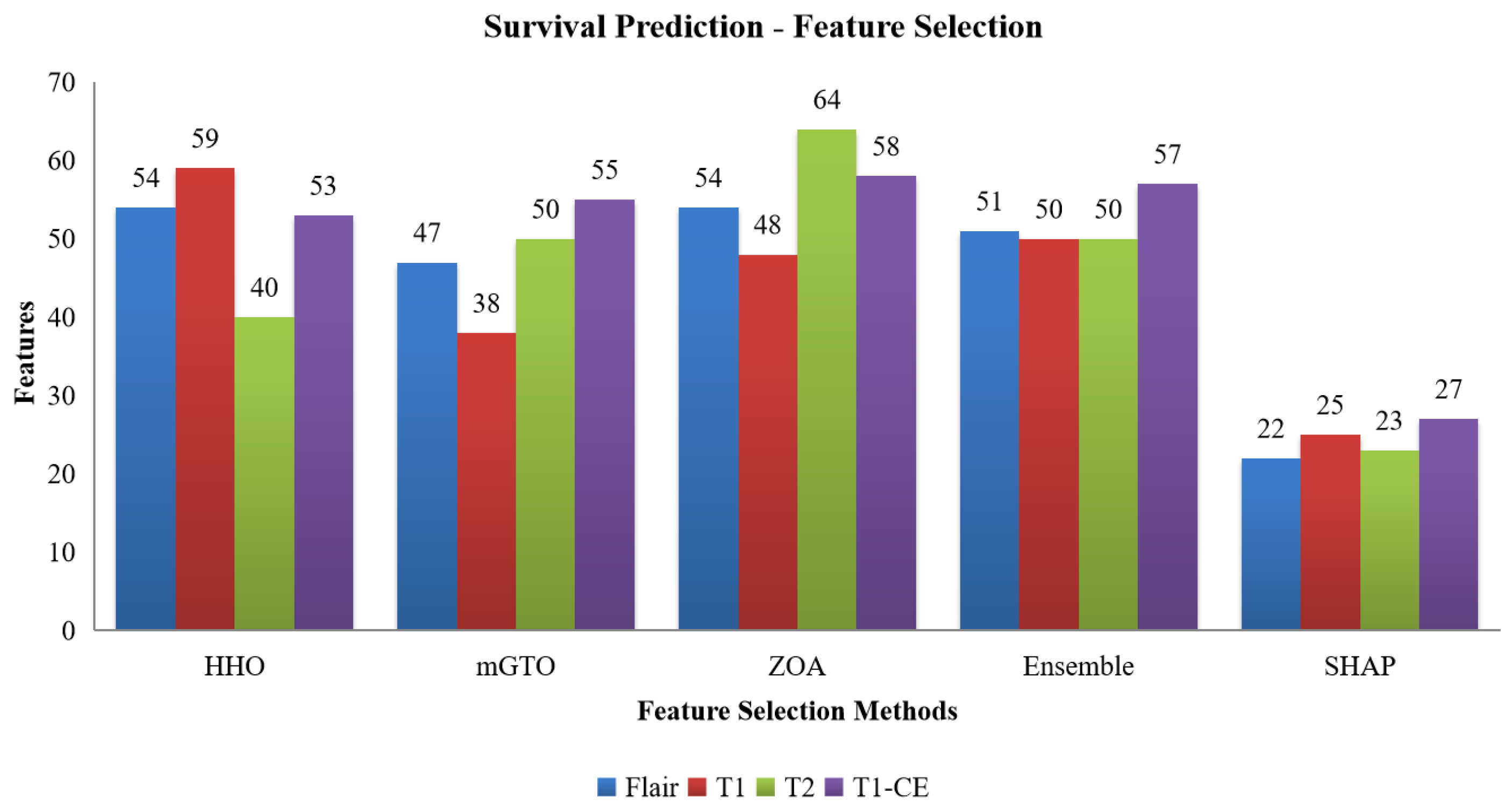 Diagnostics 15 02304 g007