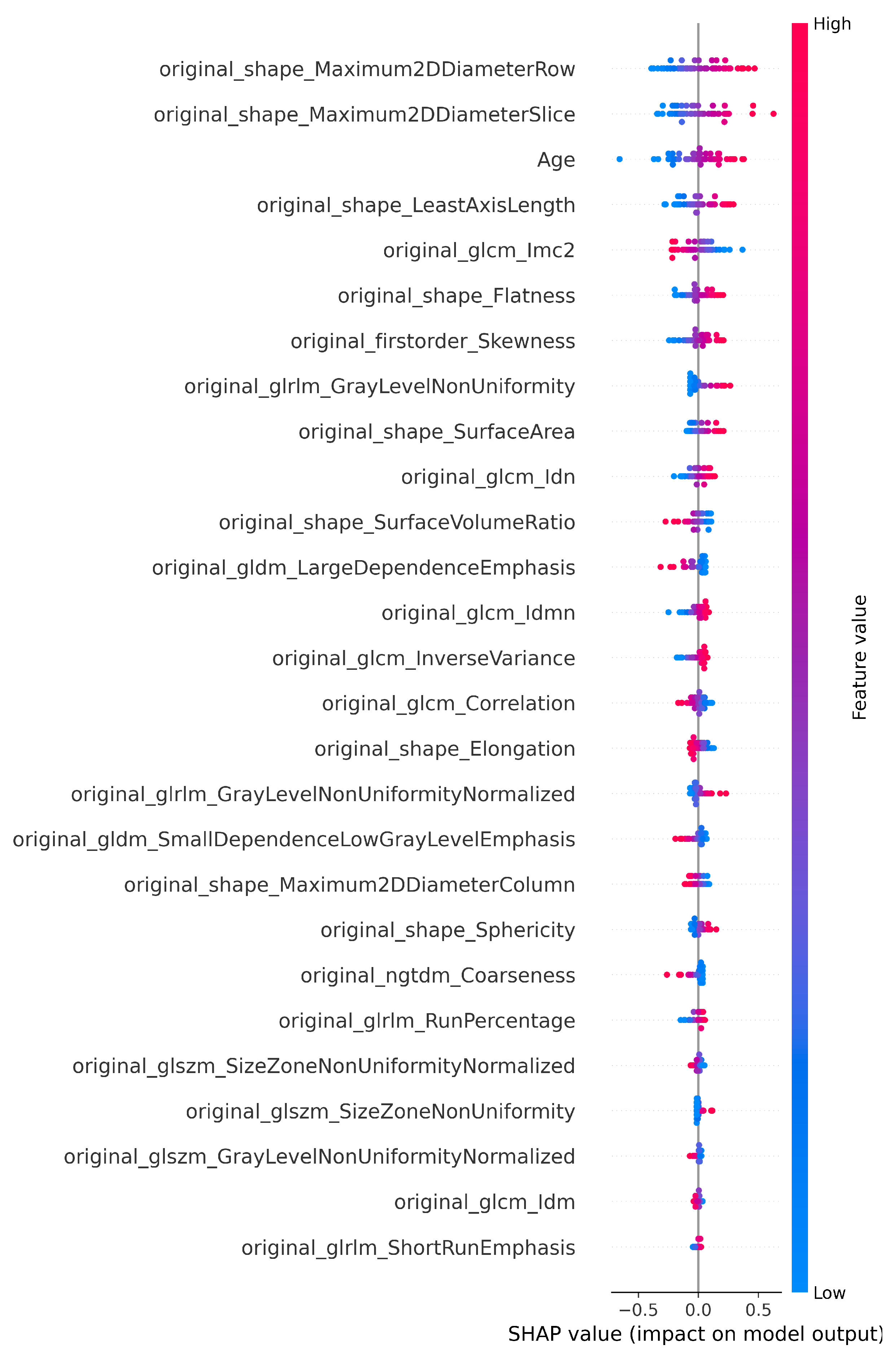 Diagnostics 15 02304 g008