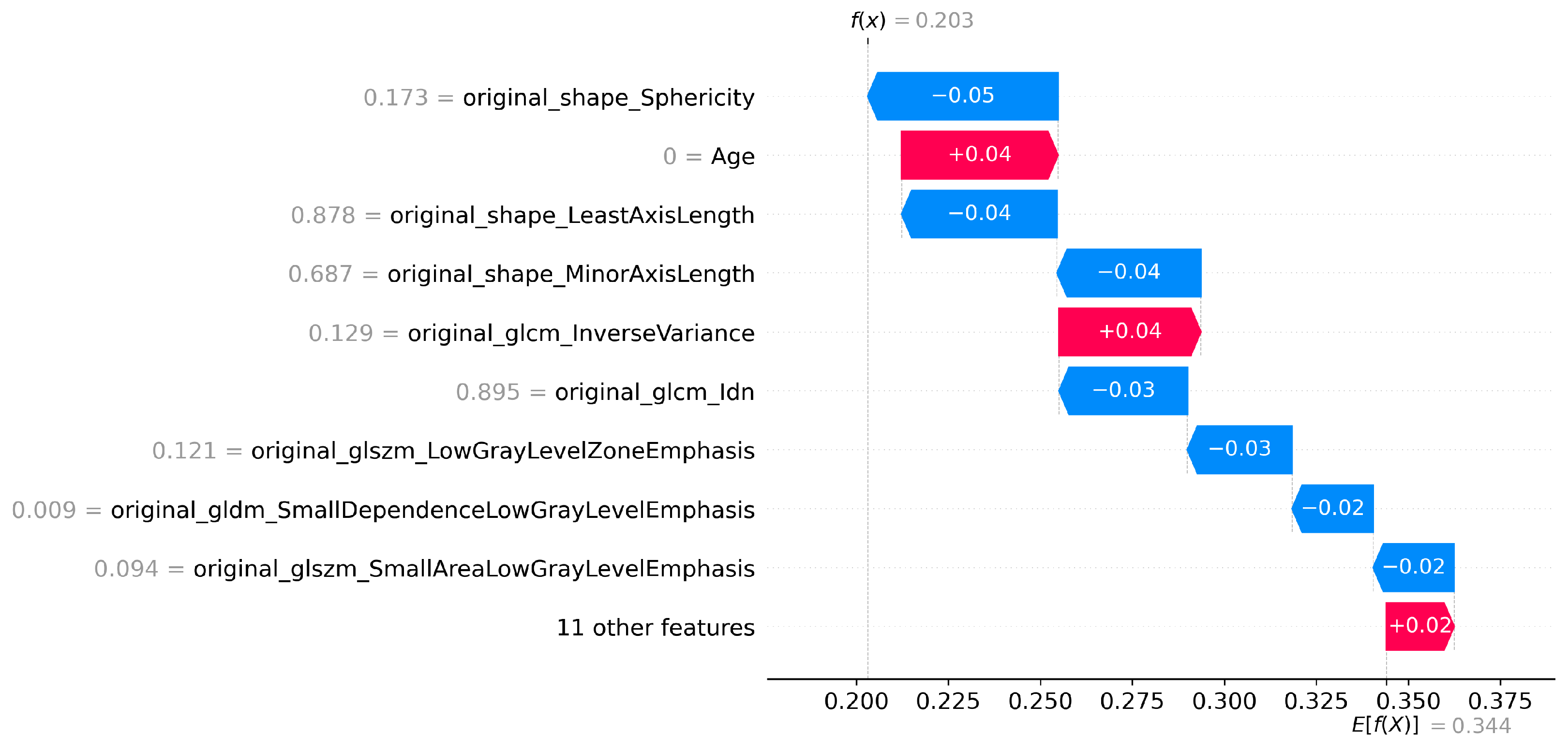 Diagnostics 15 02304 g009