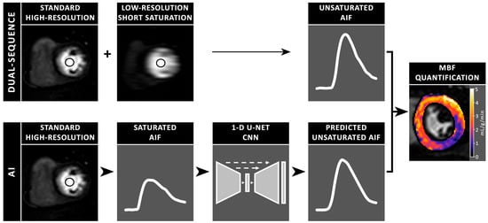 Diagnostics 15 02341 g001