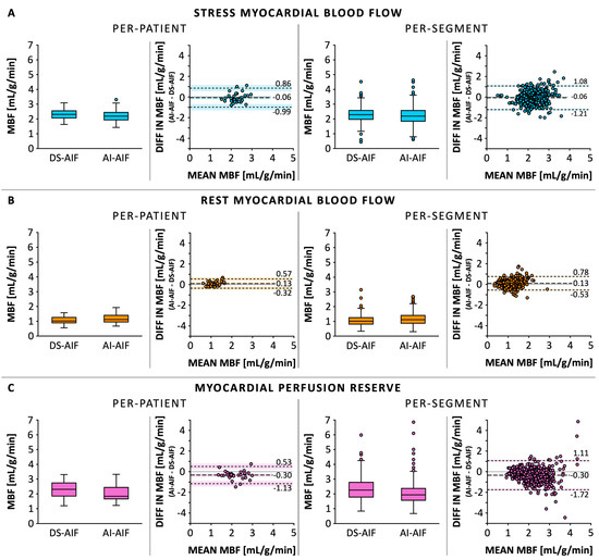Diagnostics 15 02341 g002