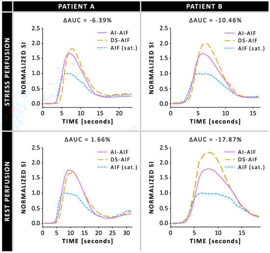 Diagnostics 15 02341 g004