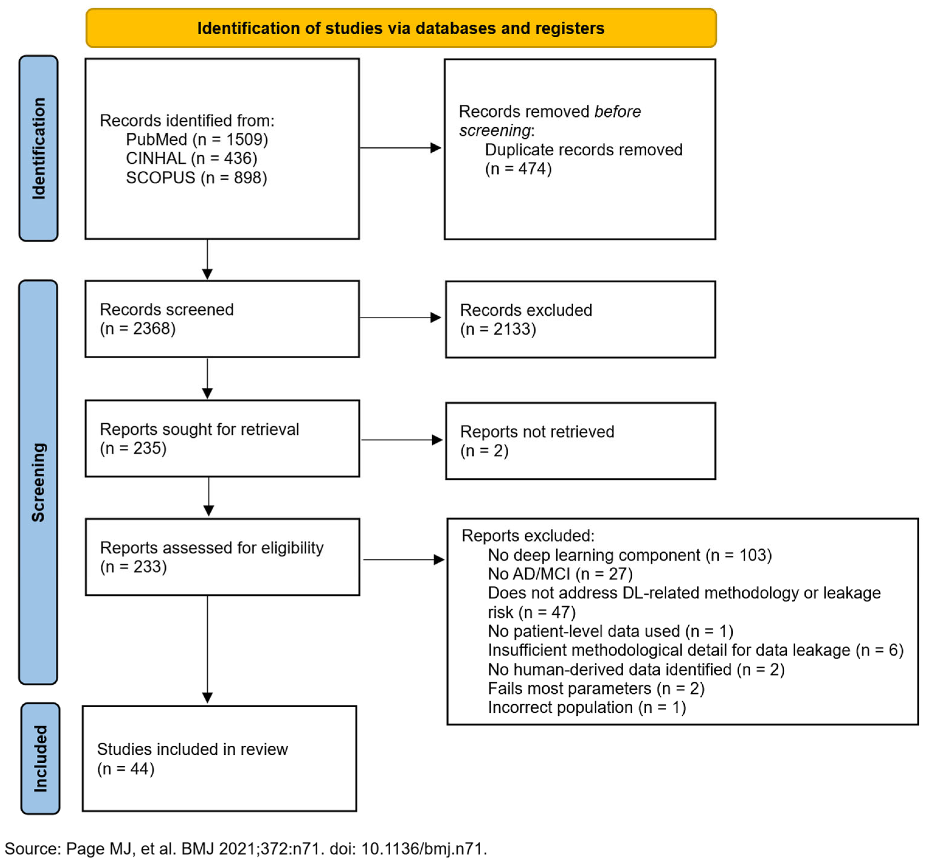 Diagnostics 15 02348 g001