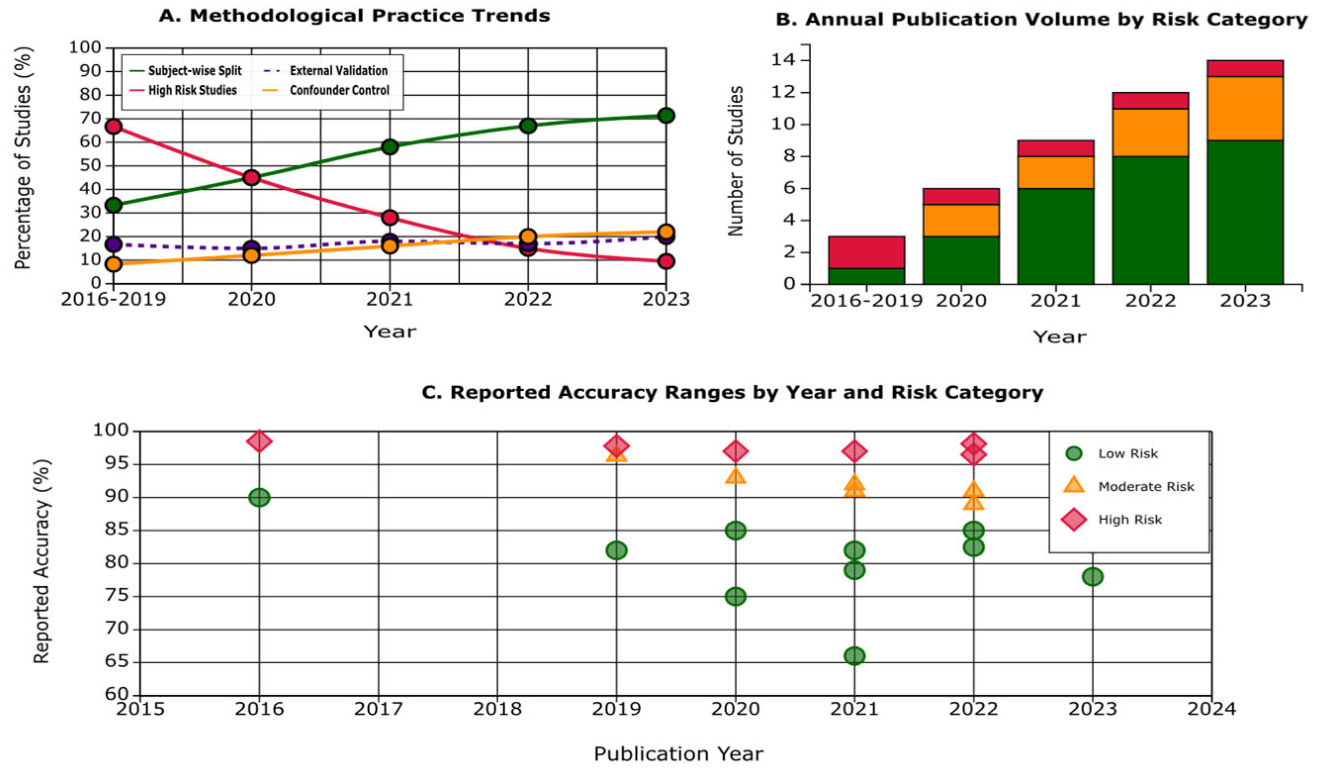Diagnostics 15 02348 g003