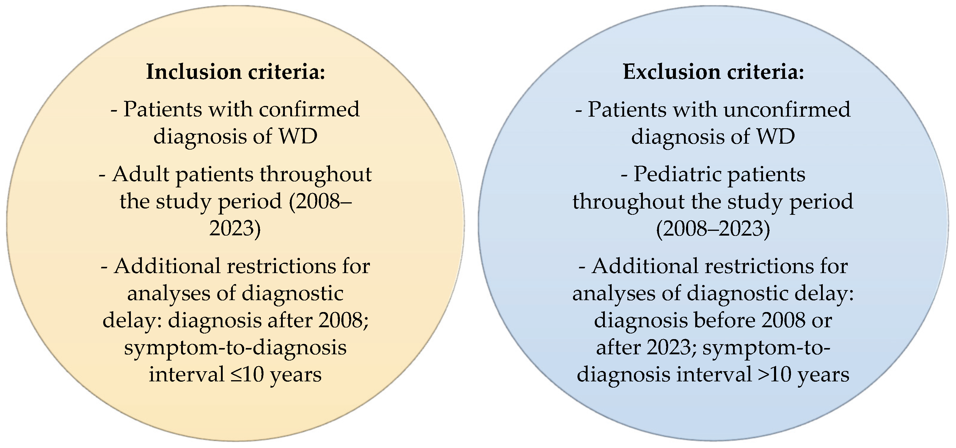 Diagnostics 15 02358 g001