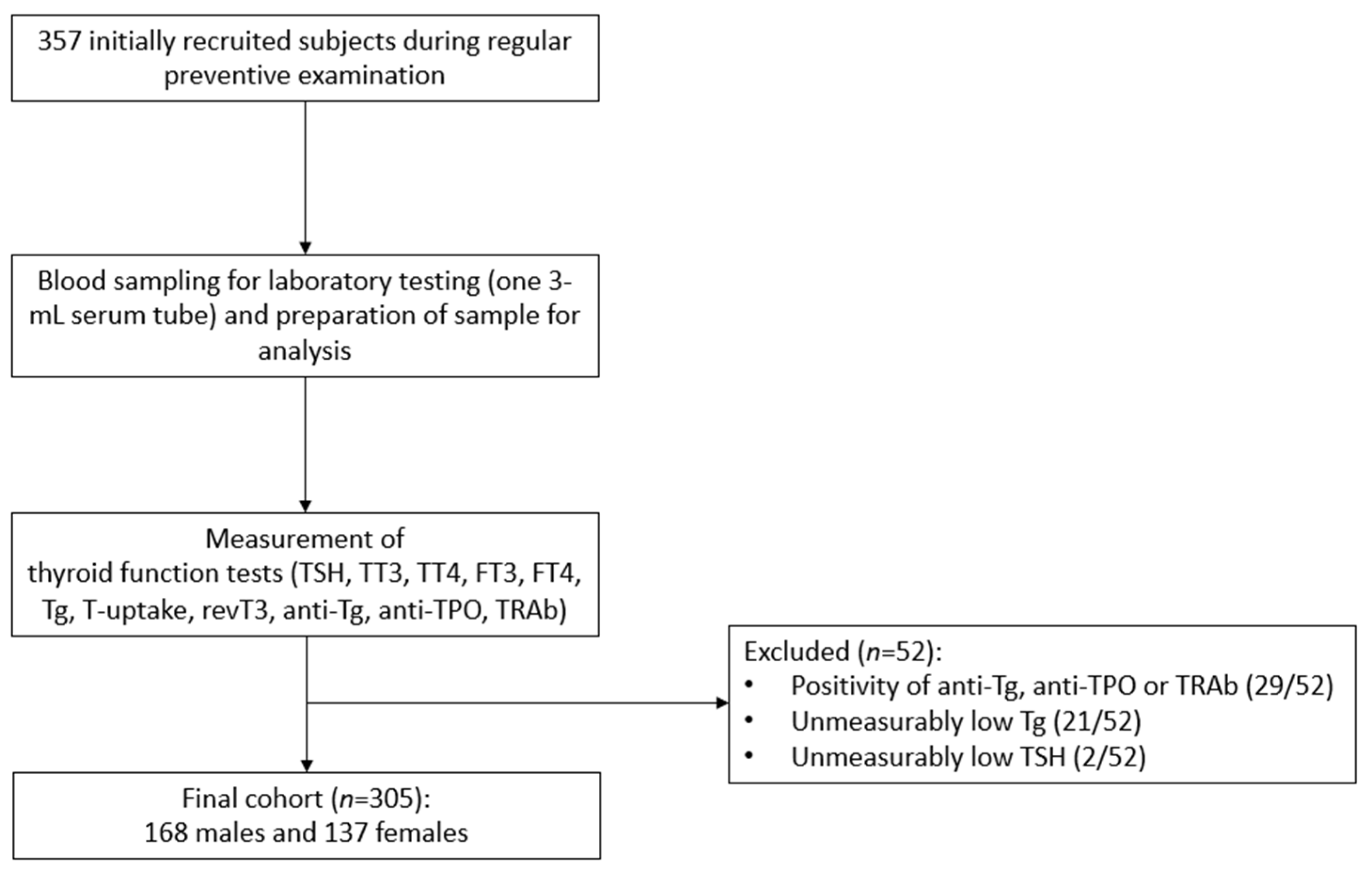 Diagnostics 15 02360 g001