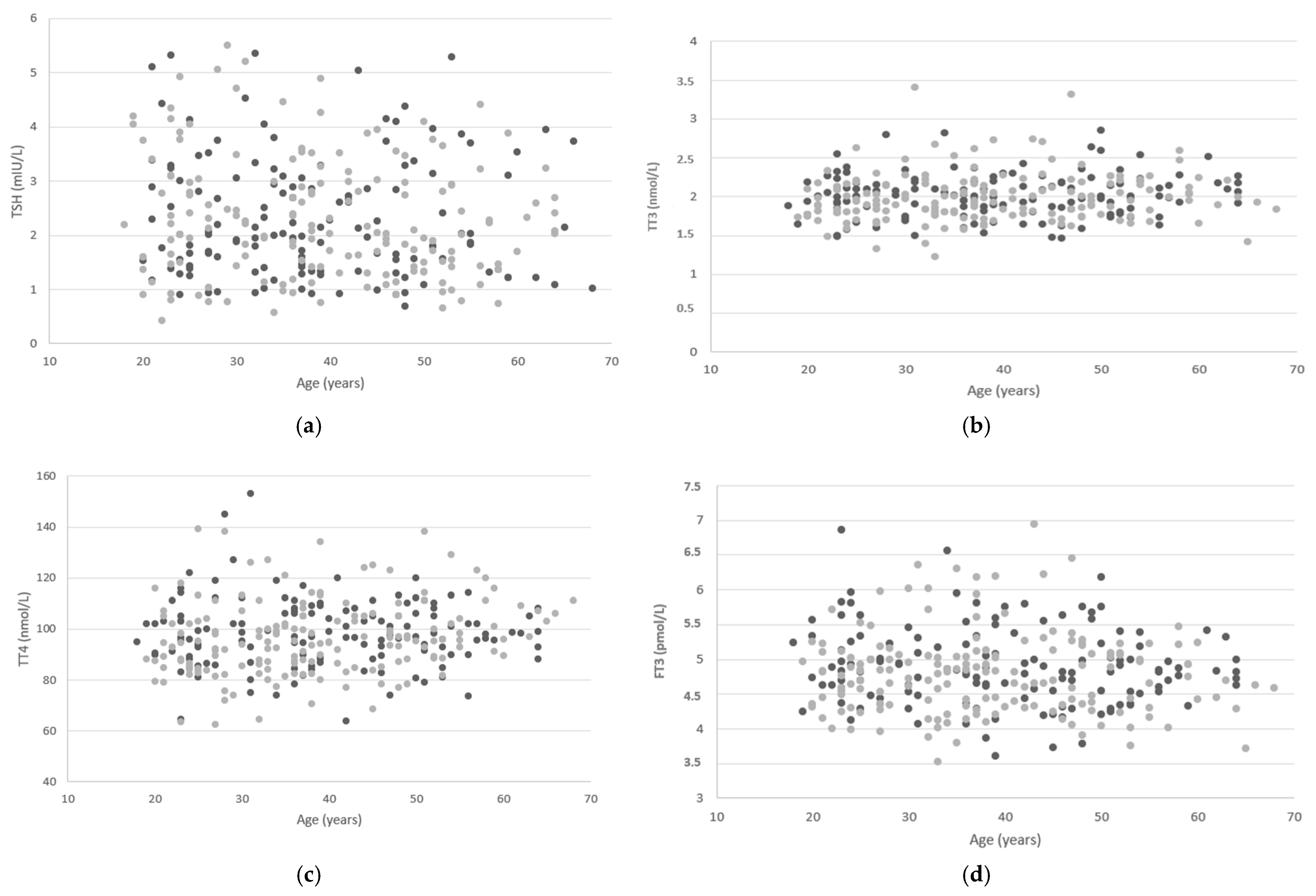 Diagnostics 15 02360 g002a