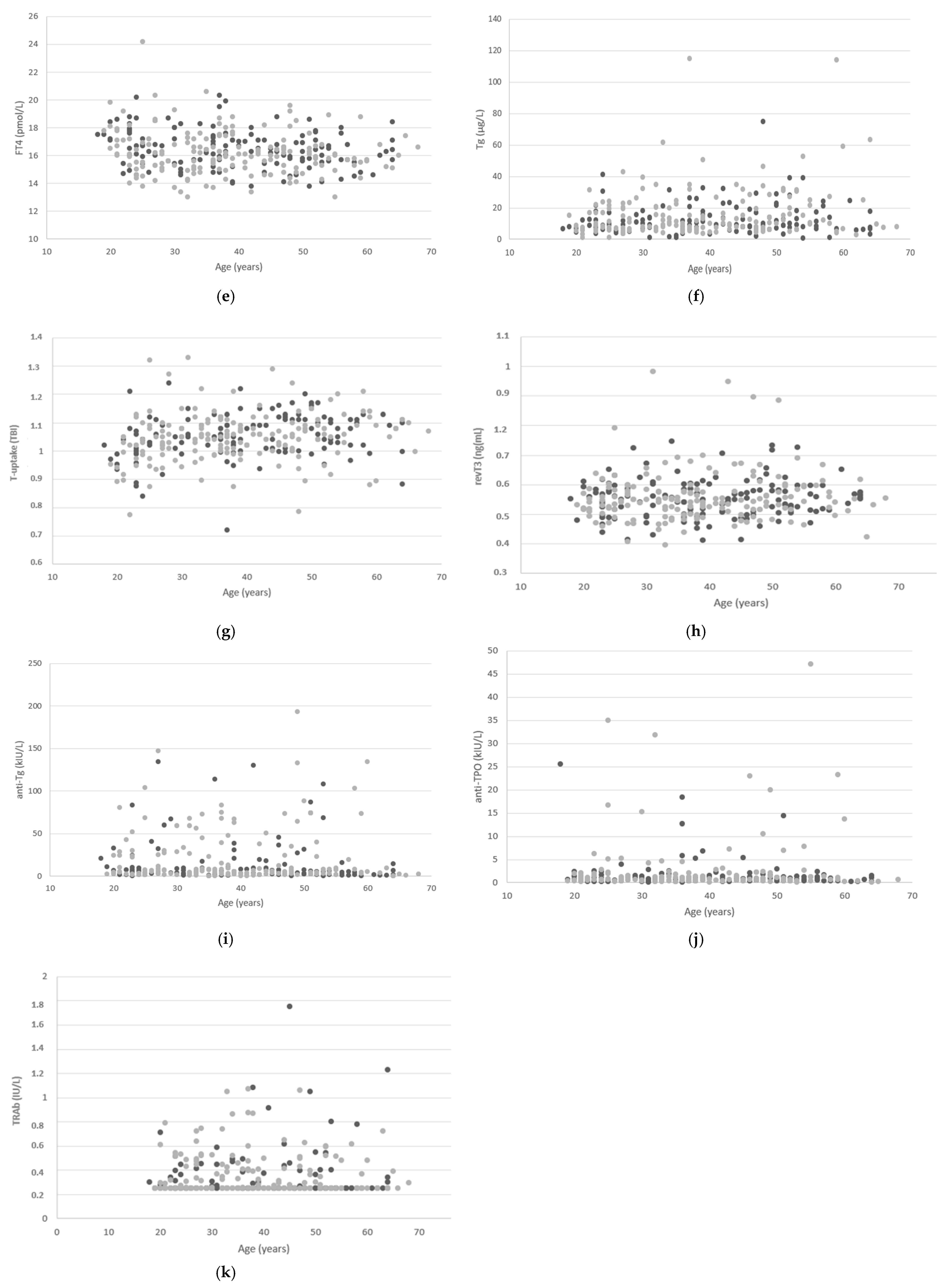 Diagnostics 15 02360 g002b