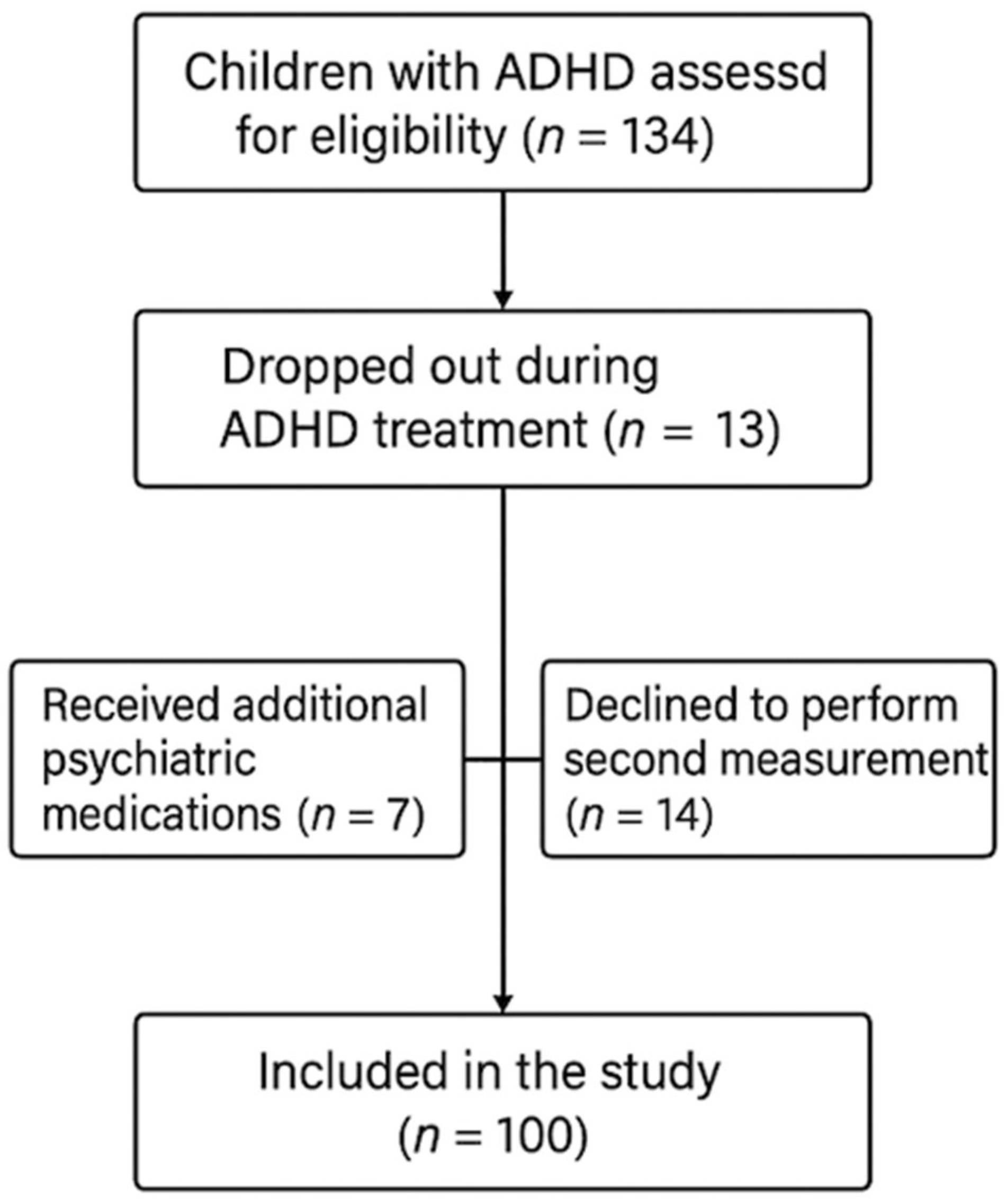 Diagnostics 15 02368 g001