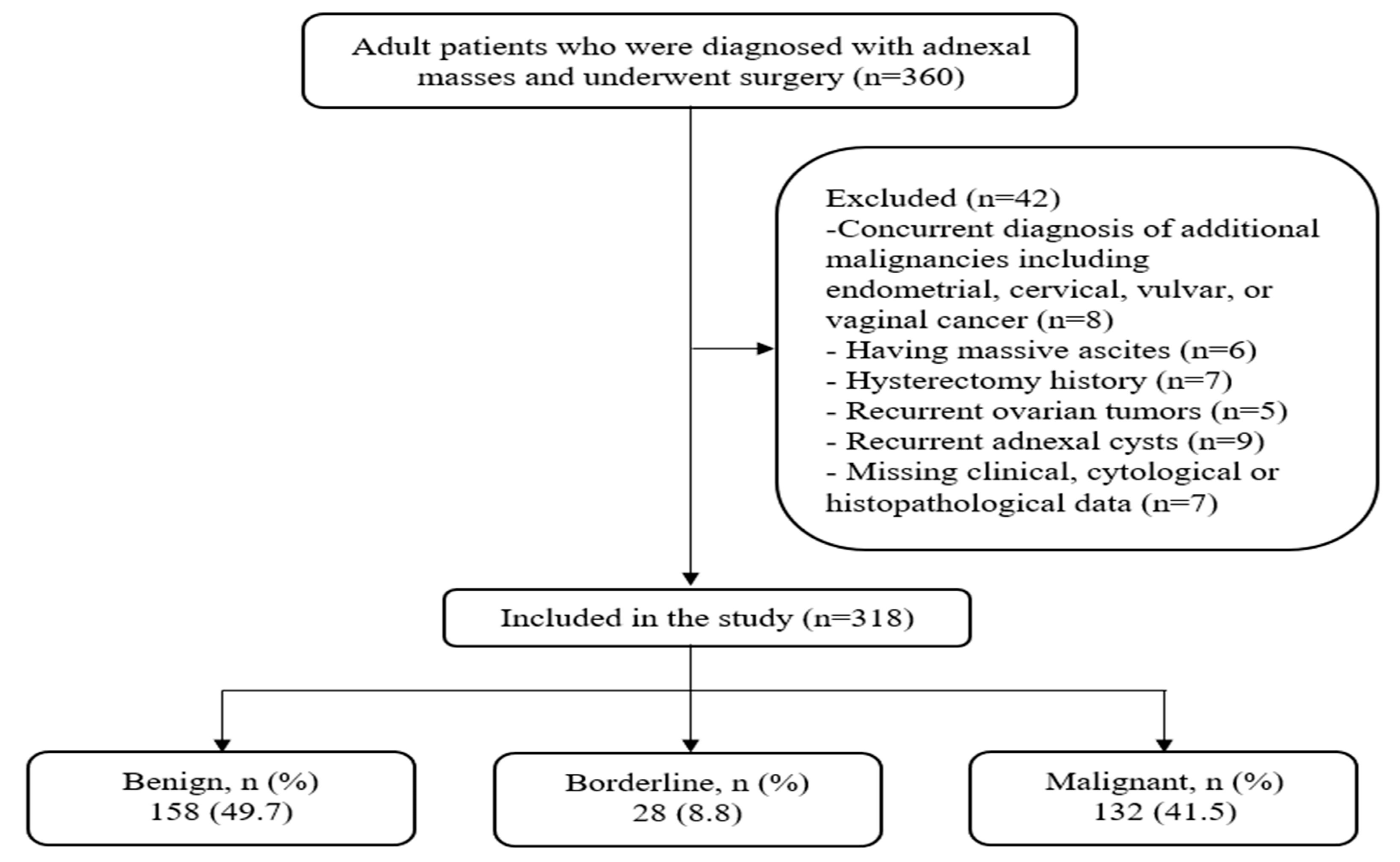 Diagnostics 15 02372 g001
