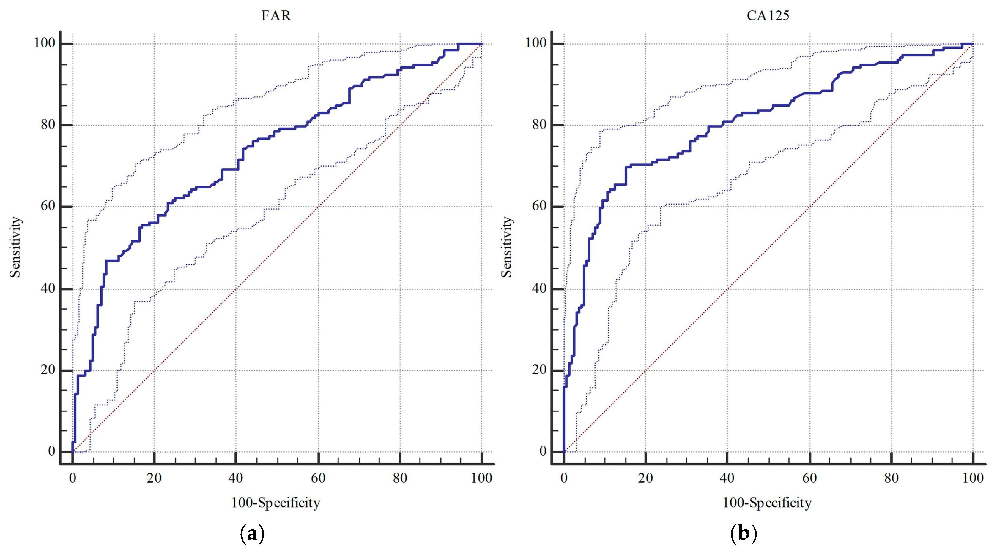 Diagnostics 15 02372 g002a
