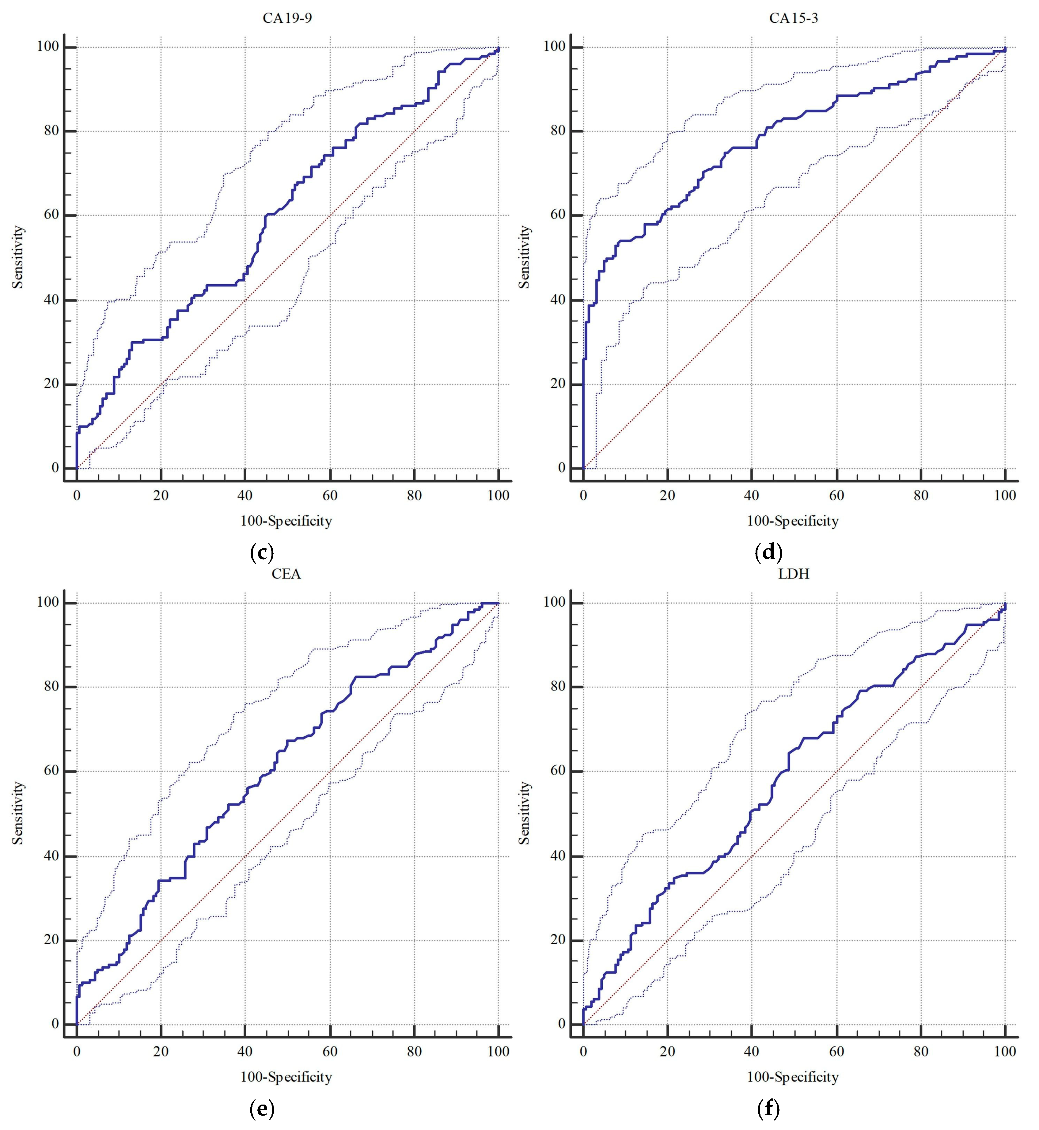 Diagnostics 15 02372 g002b